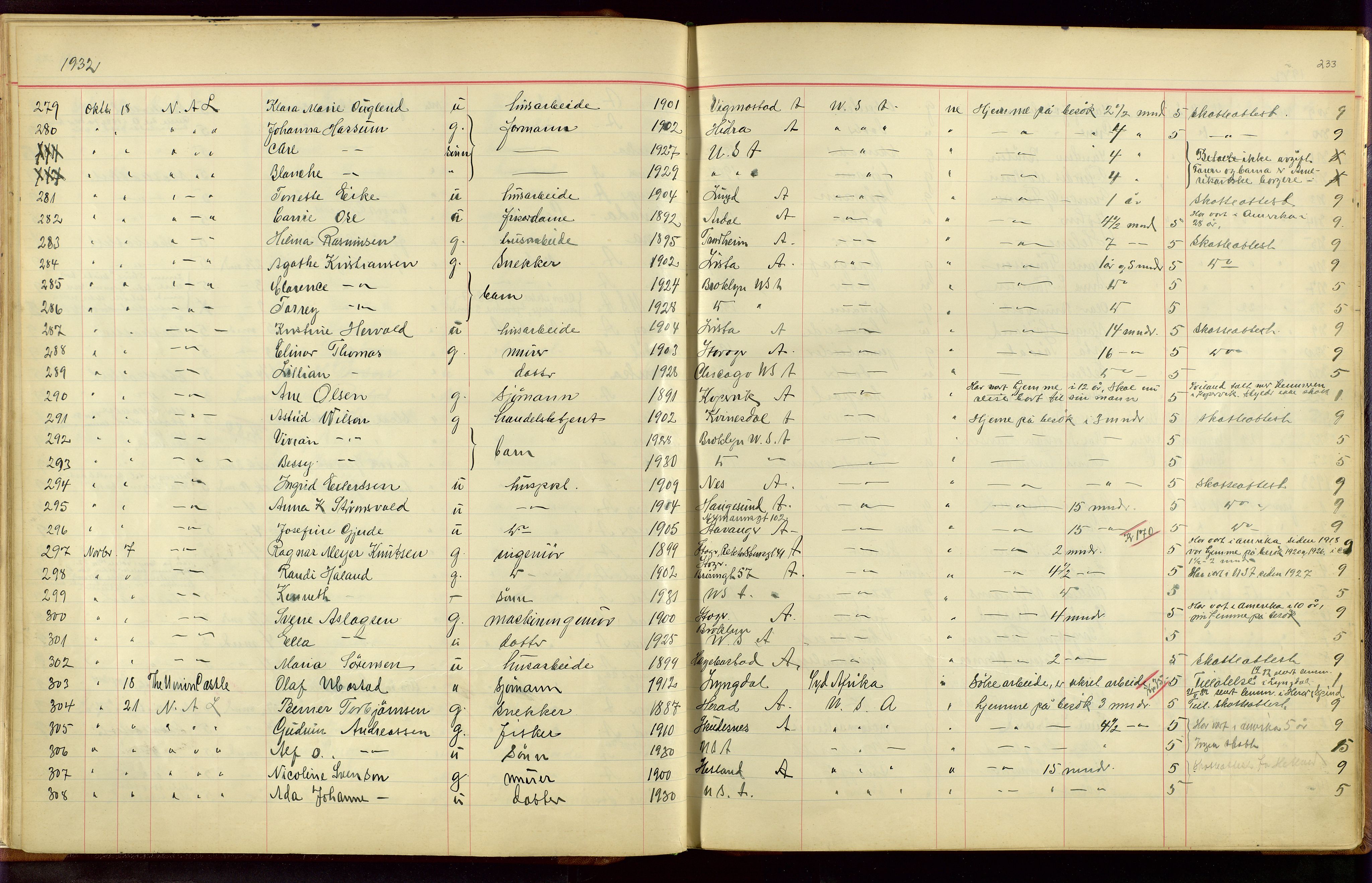 Stavanger politikammer, AV/SAST-A-100361/001/H/Hc/Hcc/L0001: Emigrantprotokoll, 1929-1955, p. 232-233