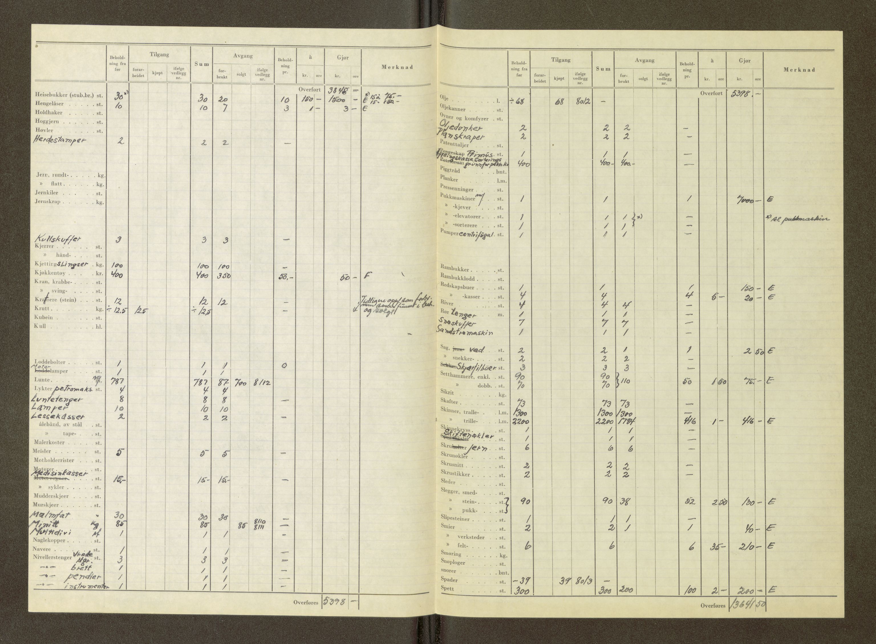 Nordland vegkontor, AV/SAT-A-4181/F/Fa/L0030: Hamarøy/Tysfjord, 1885-1948, p. 1616