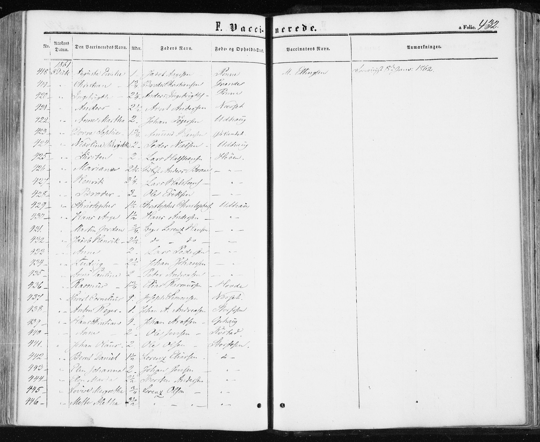 Ministerialprotokoller, klokkerbøker og fødselsregistre - Sør-Trøndelag, SAT/A-1456/659/L0737: Parish register (official) no. 659A07, 1857-1875, p. 432