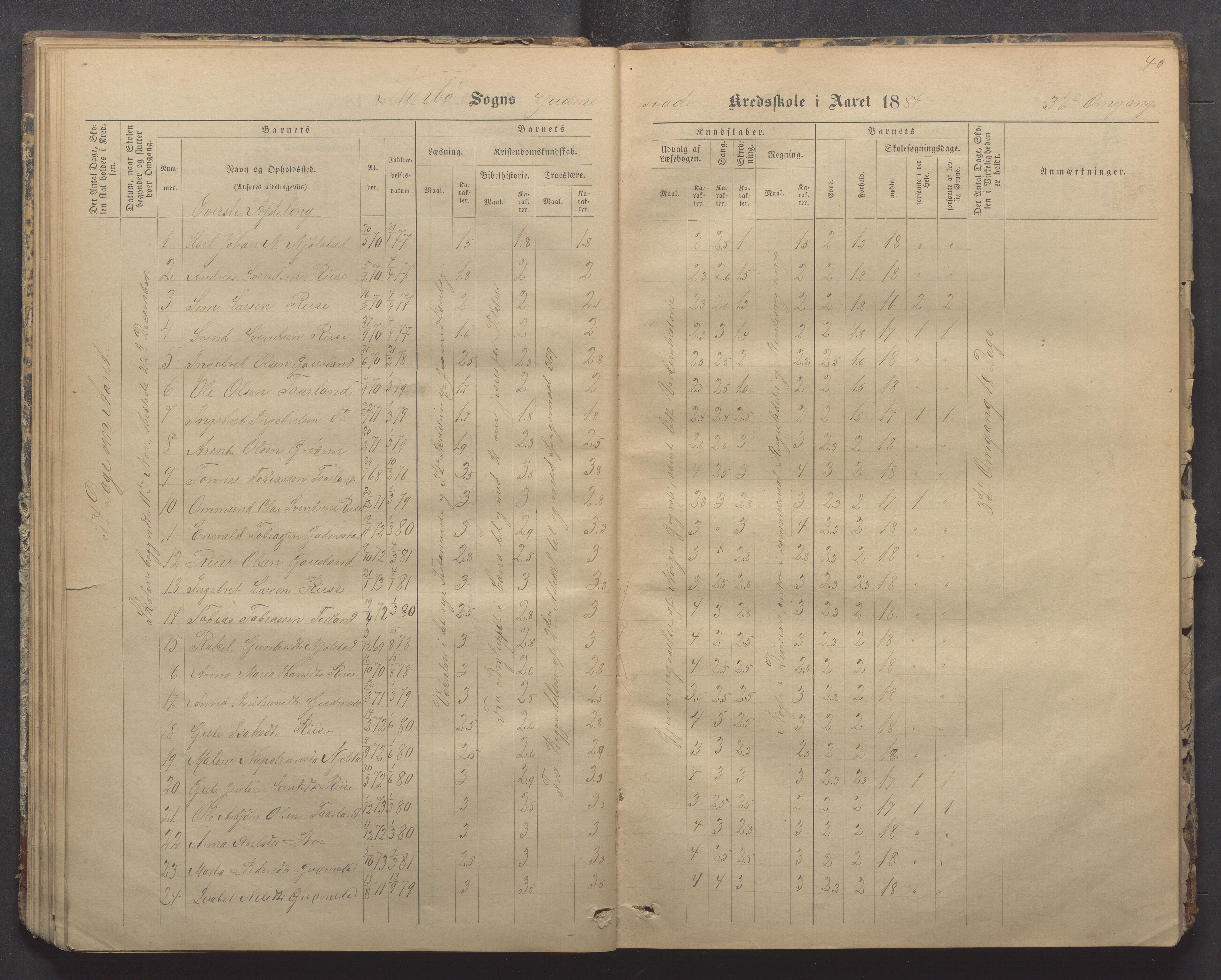 Nærbø kommune- Gudmestad skule, IKAR/K-101028/H/L0001: Skoleprotokoll, 1878-1890, p. 40