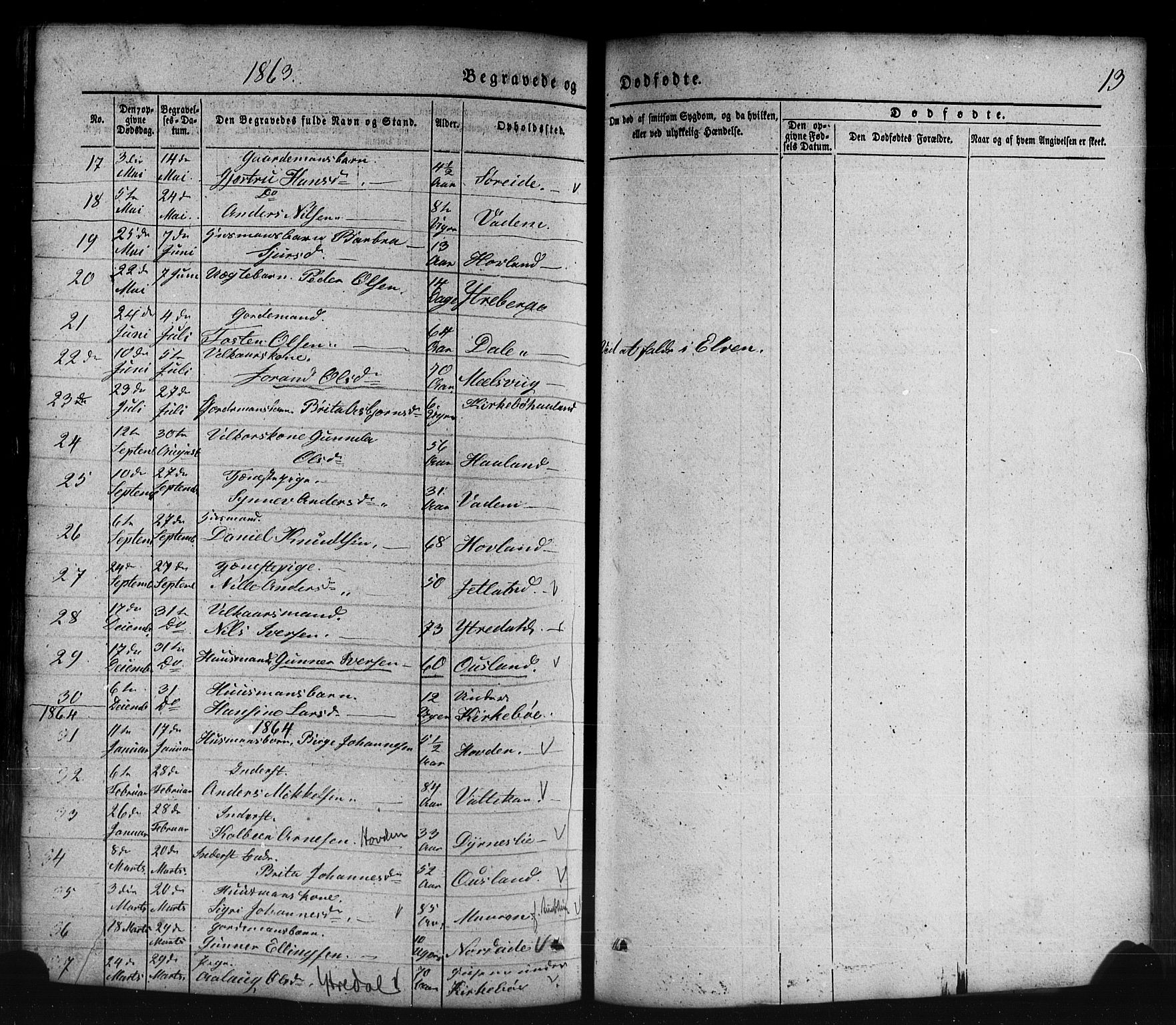 Lavik sokneprestembete, AV/SAB-A-80901: Parish register (copy) no. B 1, 1854-1881, p. 13