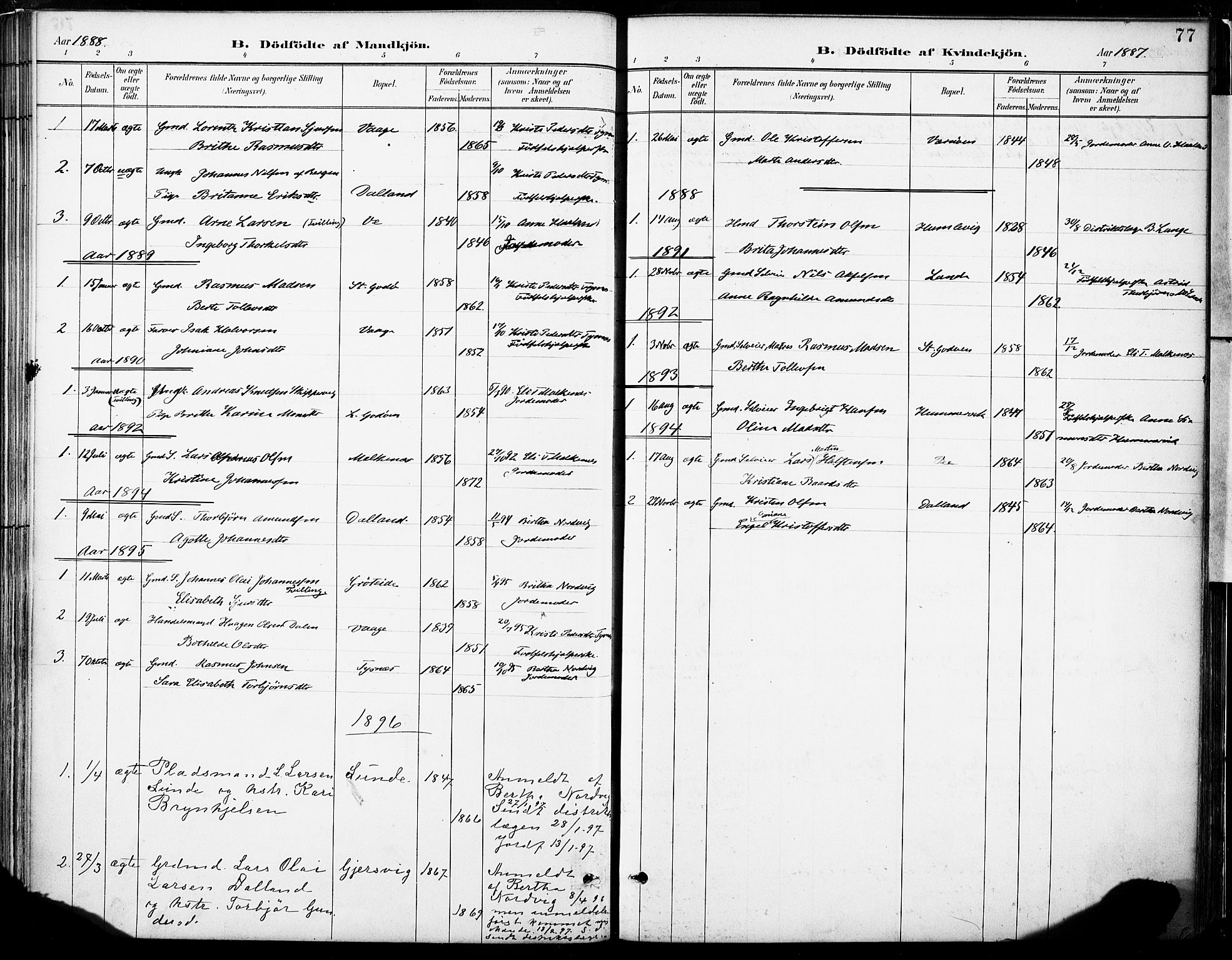 Tysnes sokneprestembete, SAB/A-78601/H/Haa: Parish register (official) no. B 1, 1887-1906, p. 77