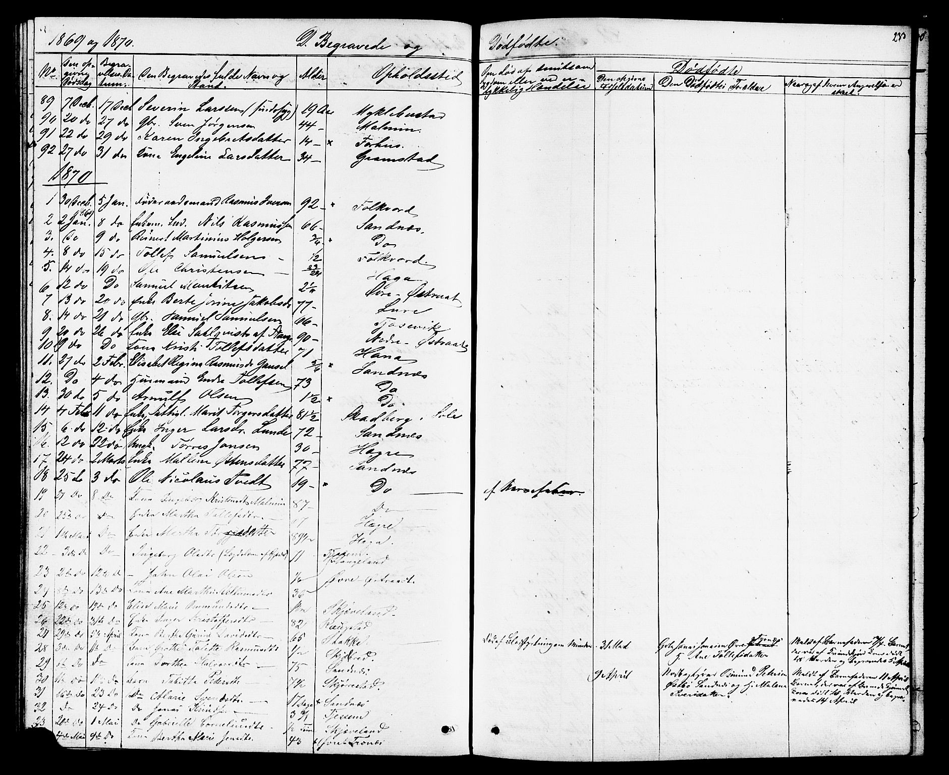Høyland sokneprestkontor, SAST/A-101799/001/30BB/L0001: Parish register (copy) no. B 1, 1854-1873, p. 233