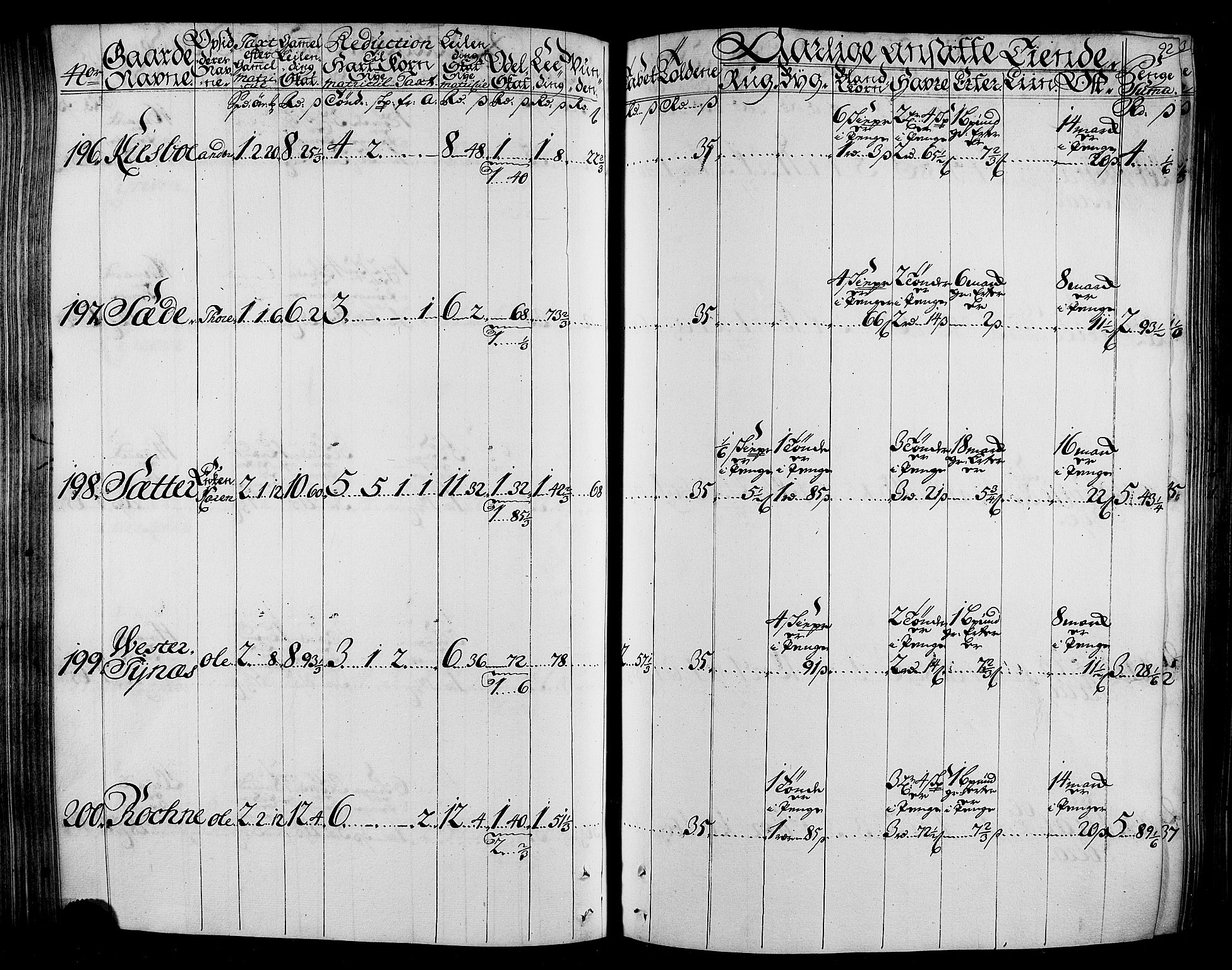 Rentekammeret inntil 1814, Realistisk ordnet avdeling, AV/RA-EA-4070/N/Nb/Nbf/L0165: Stjørdal og Verdal matrikkelprotokoll, 1723, p. 96