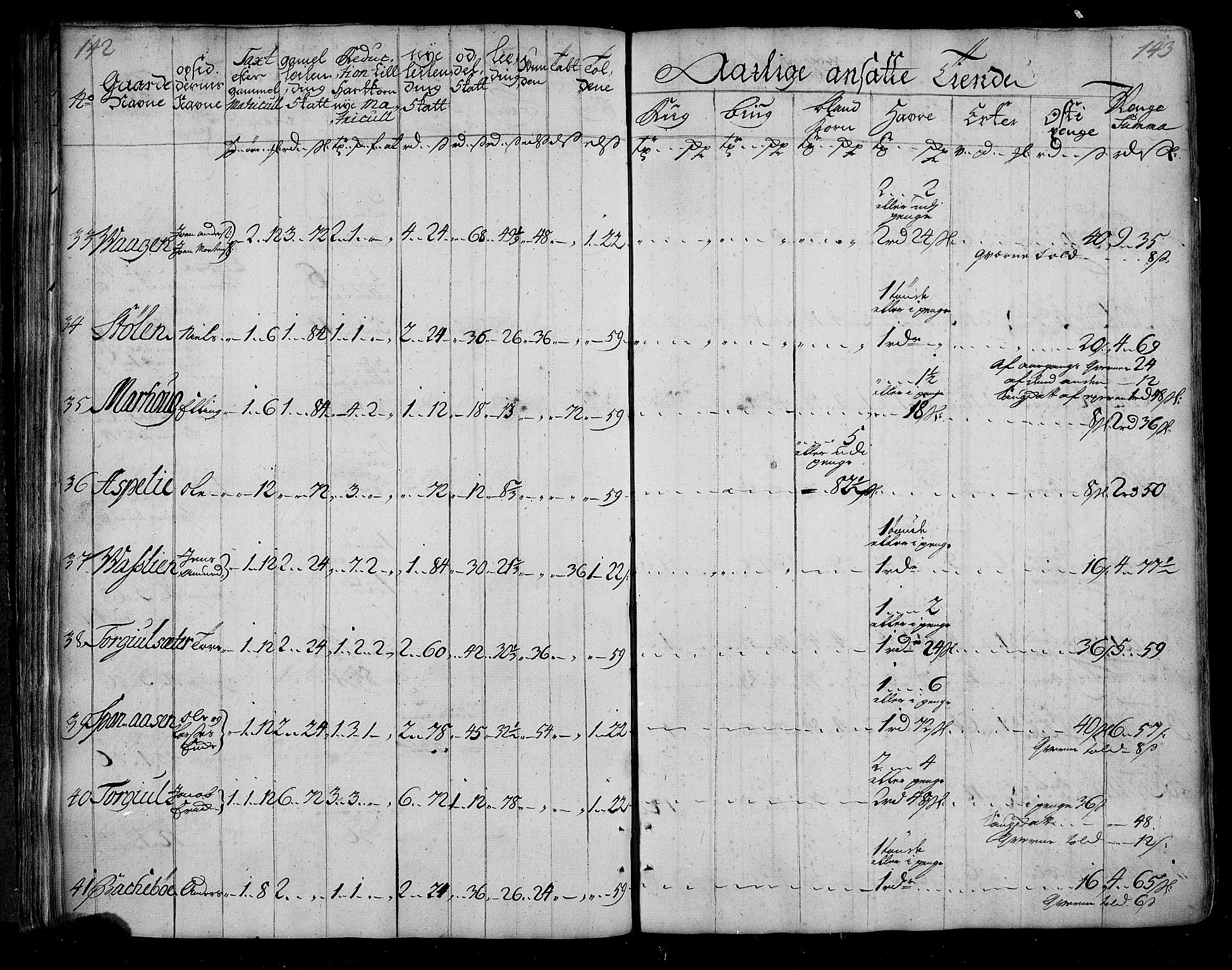 Rentekammeret inntil 1814, Realistisk ordnet avdeling, AV/RA-EA-4070/N/Nb/Nbf/L0155: Nordmøre matrikkelprotokoll, 1721-1723, p. 74