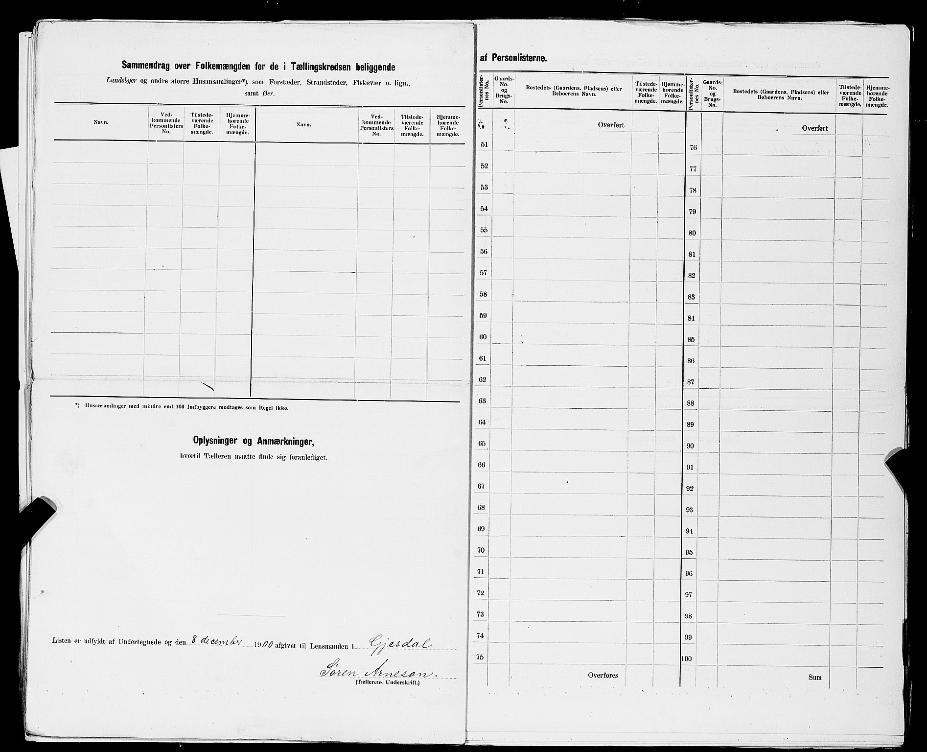 SAST, 1900 census for Gjesdal, 1900, p. 20