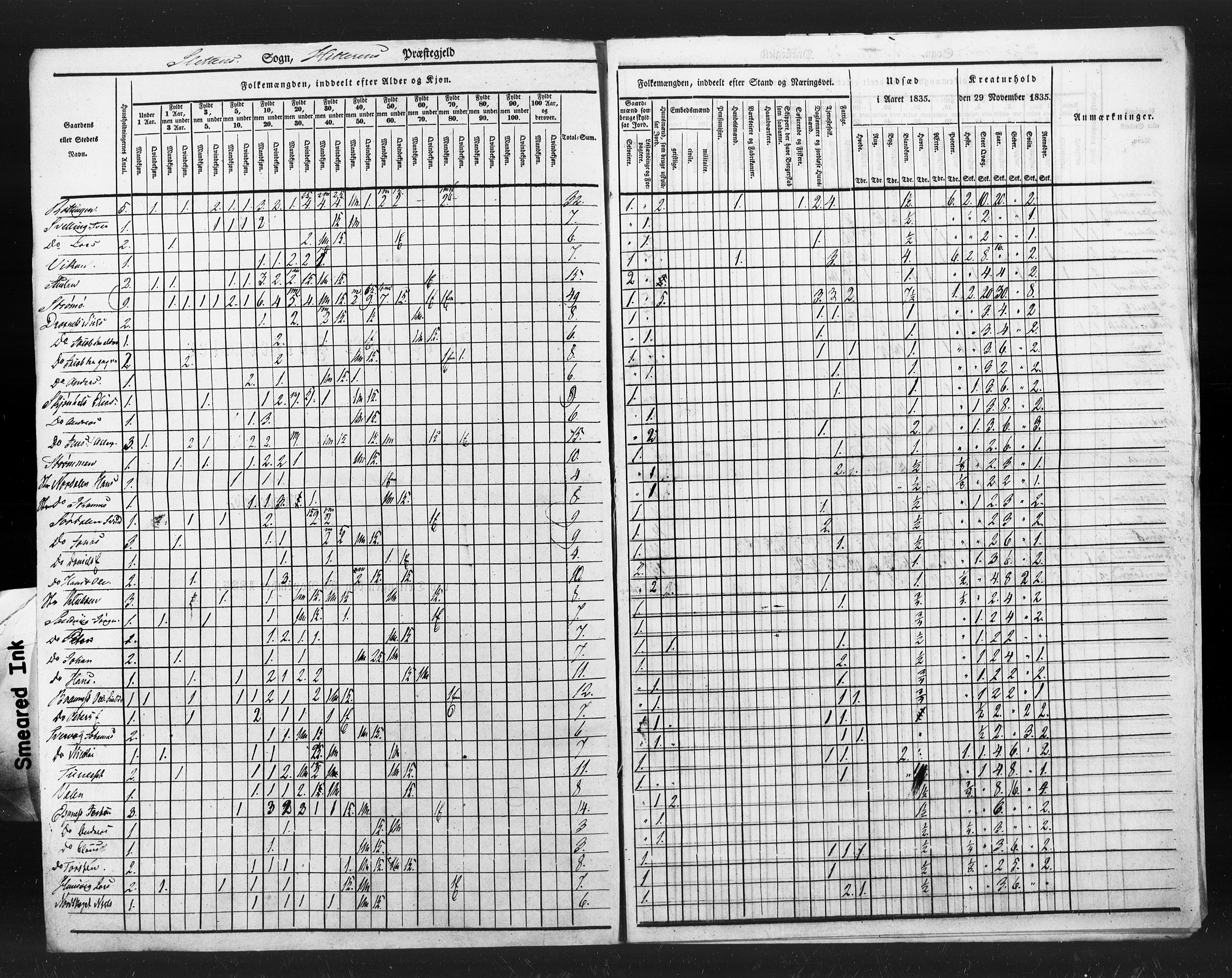 , Census 1835 for Hitra, 1835, p. 21