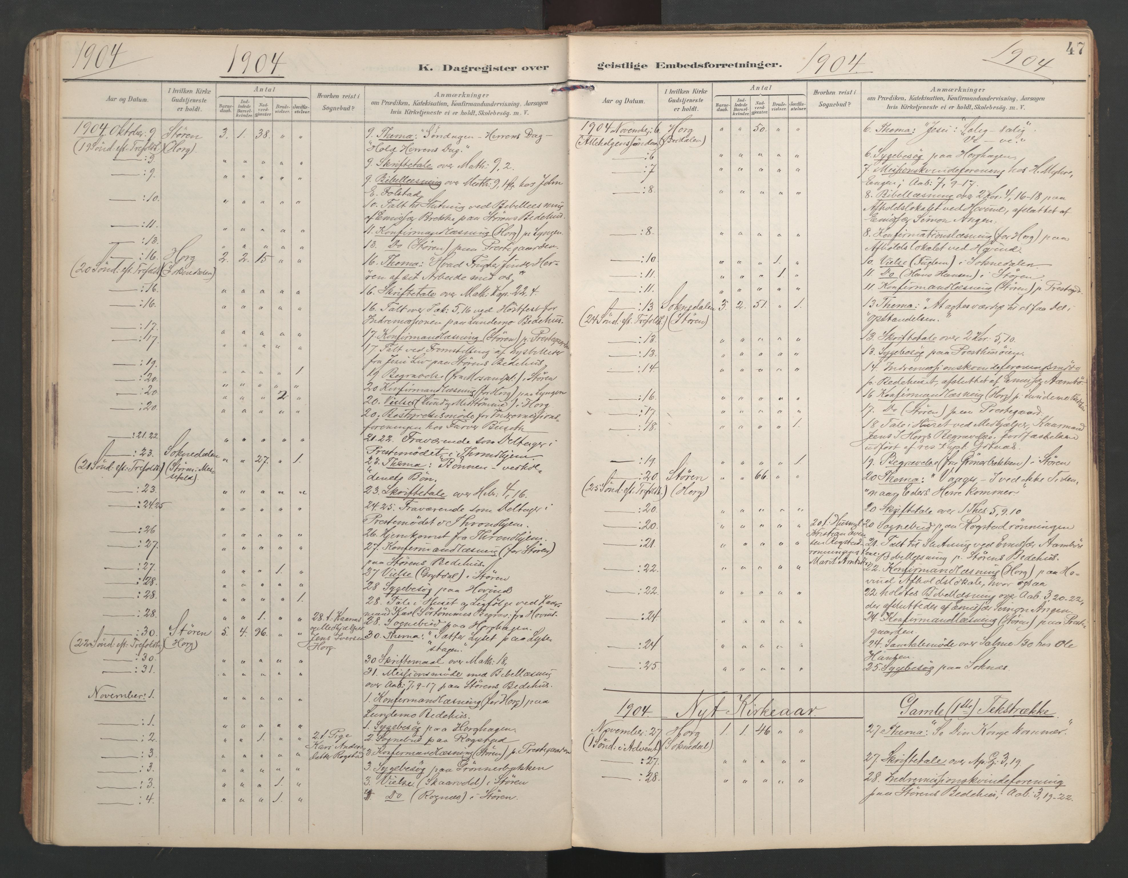 Ministerialprotokoller, klokkerbøker og fødselsregistre - Sør-Trøndelag, SAT/A-1456/687/L1005: Diary records no. 687A11, 1891-1912, p. 47