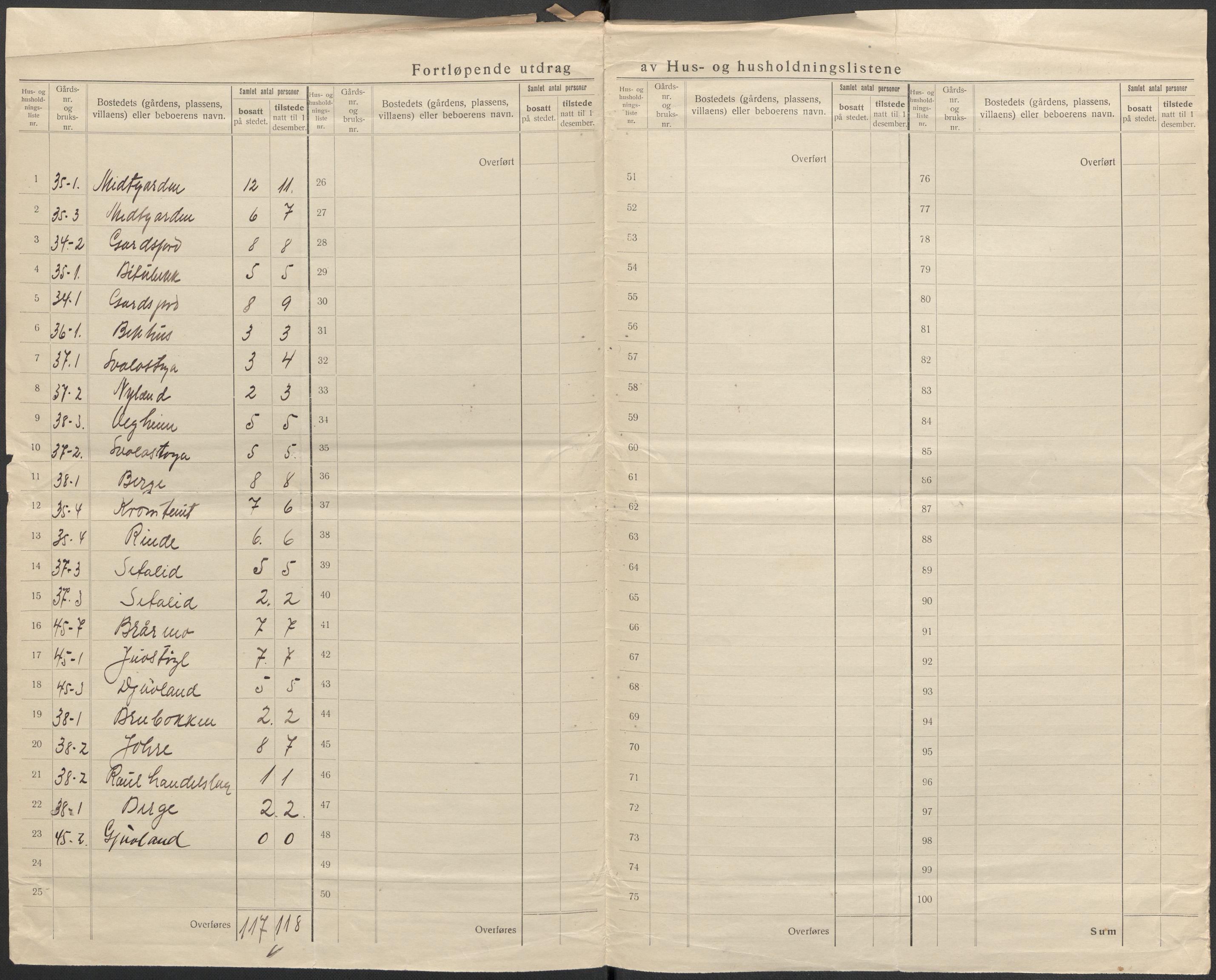 SAKO, 1920 census for Rauland, 1920, p. 18