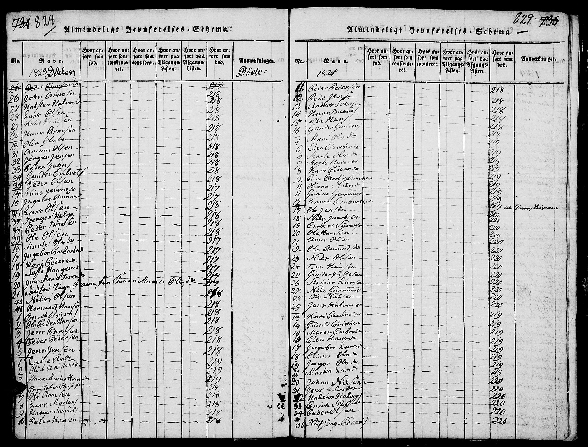 Elverum prestekontor, AV/SAH-PREST-044/H/Ha/Hab/L0001: Parish register (copy) no. 1, 1815-1829, p. 828-829