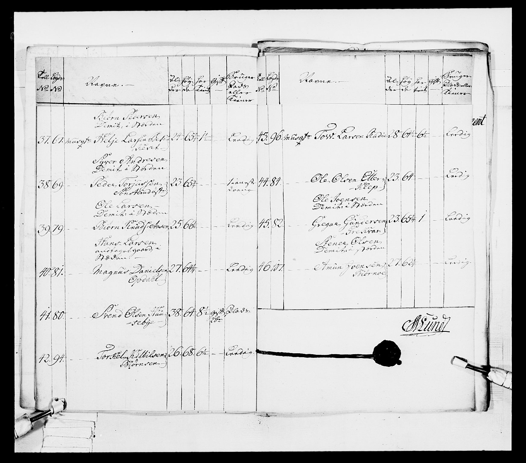 Generalitets- og kommissariatskollegiet, Det kongelige norske kommissariatskollegium, AV/RA-EA-5420/E/Eh/L0038: 1. Akershusiske nasjonale infanteriregiment, 1776-1788, p. 208