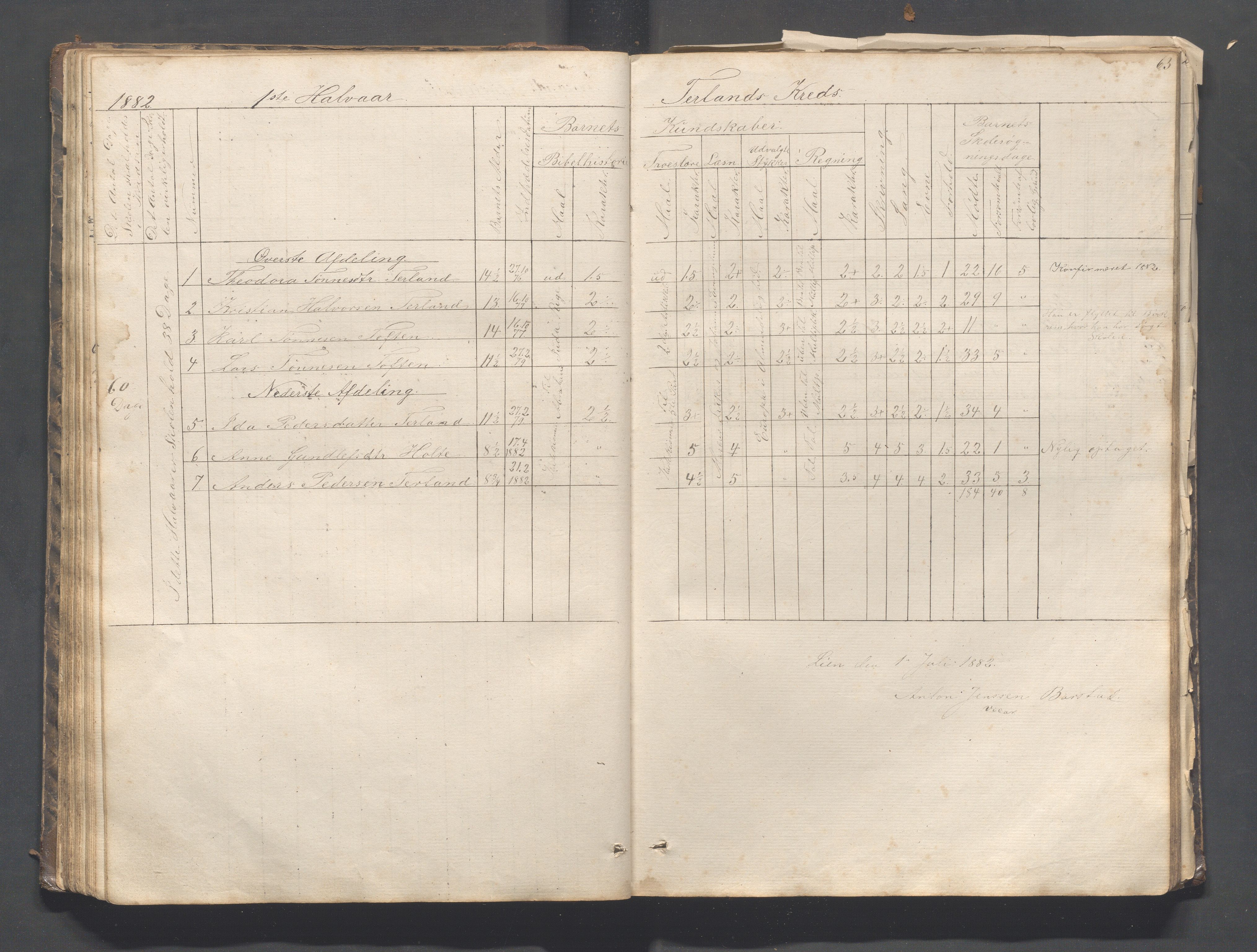 Helleland kommune - Skolekommisjonen/skolestyret, IKAR/K-100486/H/L0003: Skoleprotokoll - Nordre distrikt, 1858-1888, p. 63