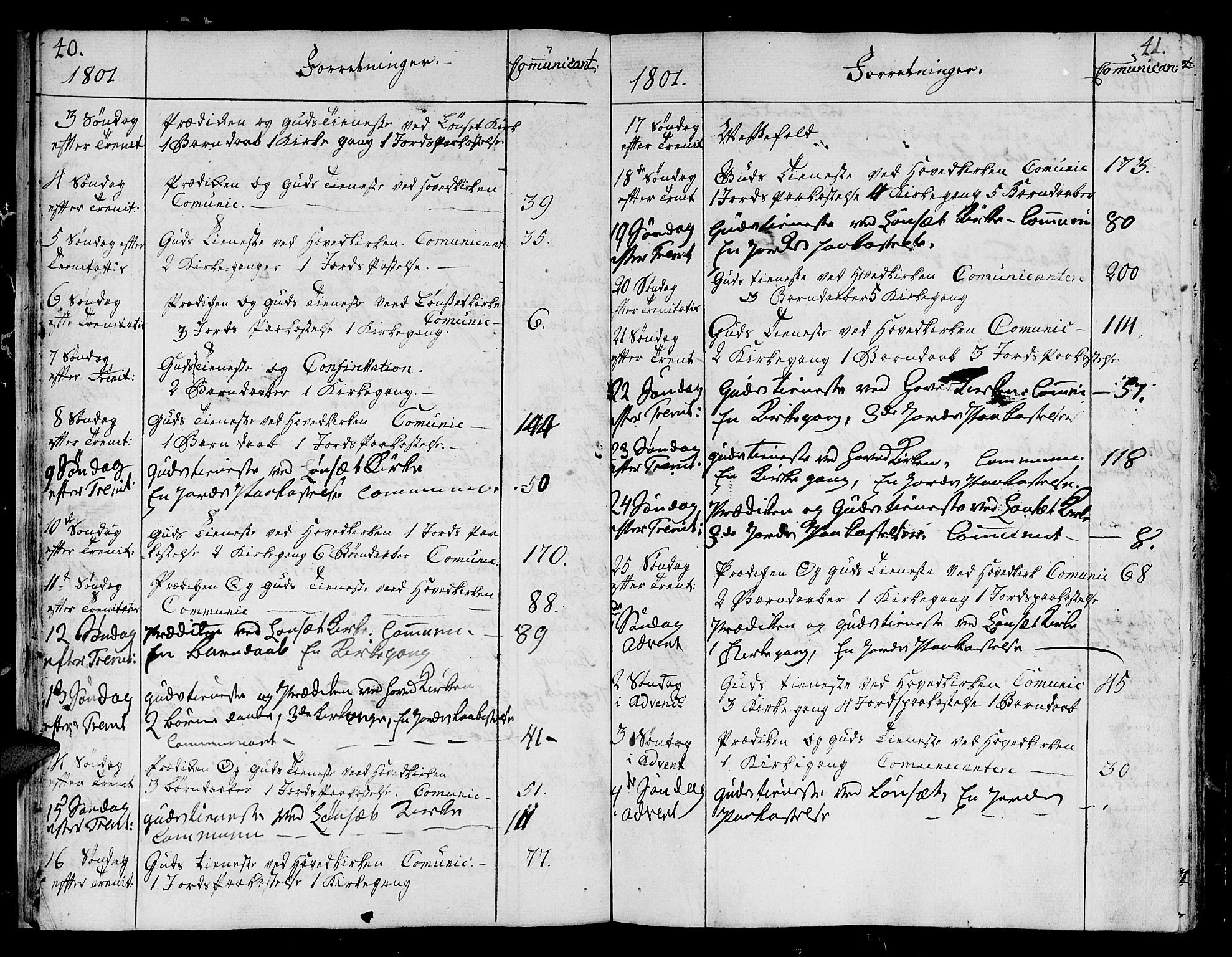 Ministerialprotokoller, klokkerbøker og fødselsregistre - Sør-Trøndelag, SAT/A-1456/678/L0893: Parish register (official) no. 678A03, 1792-1805, p. 40-41