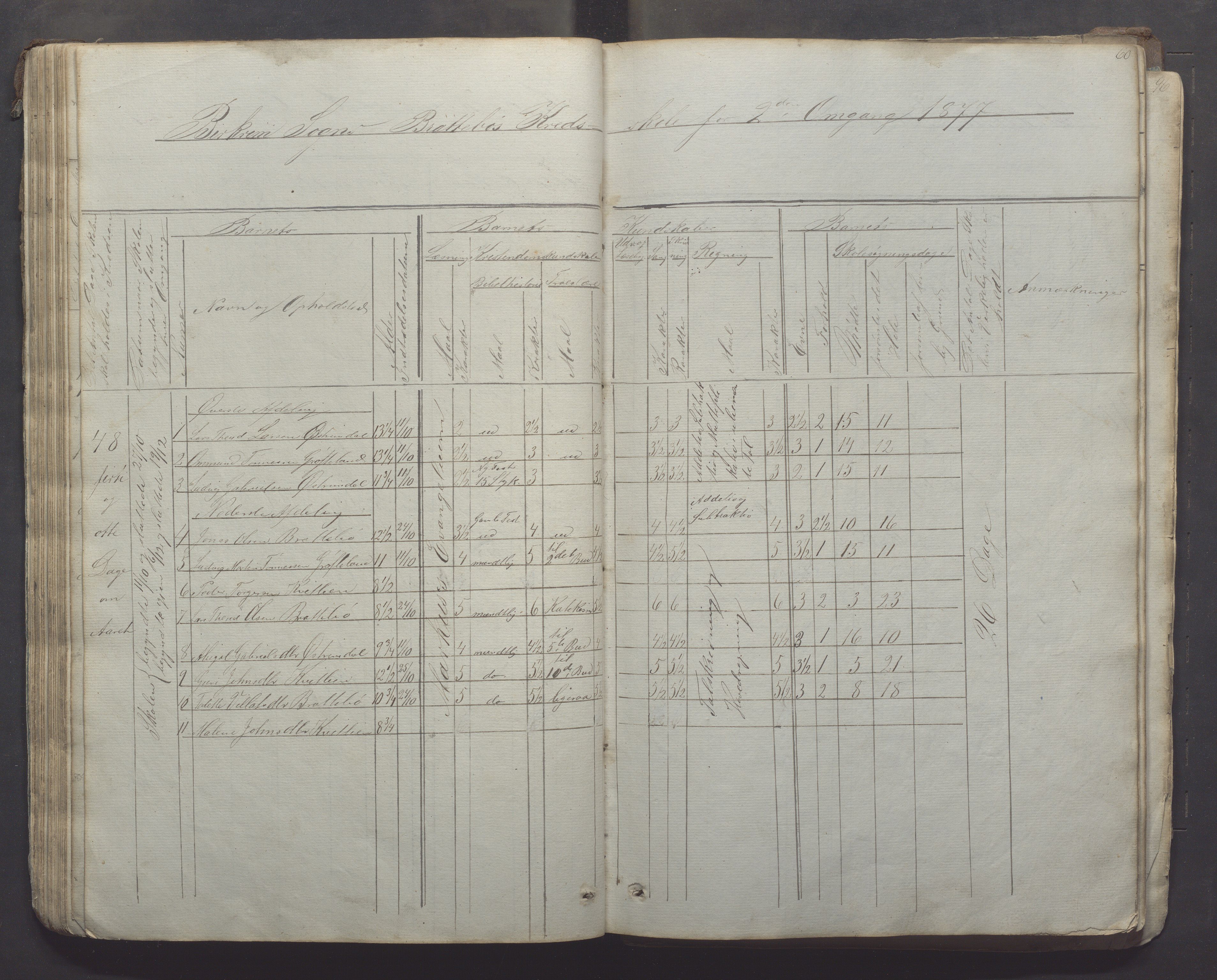 Bjerkreim kommune - Skulestyret, IKAR/K-101539/H/L0005: Skuleprotokoll, 1862-1882, p. 60