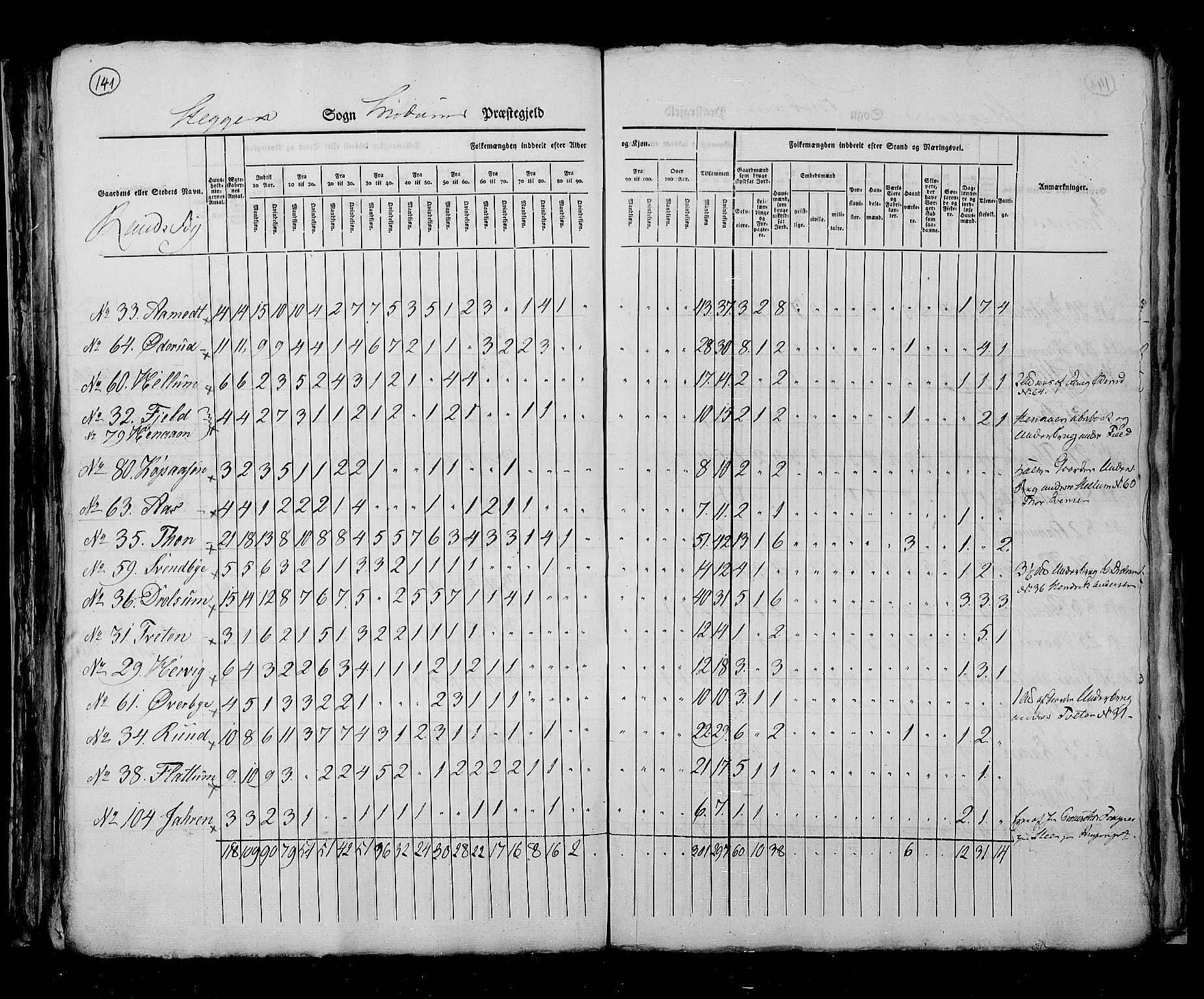 RA, Census 1825, vol. 7: Buskerud amt, 1825, p. 141