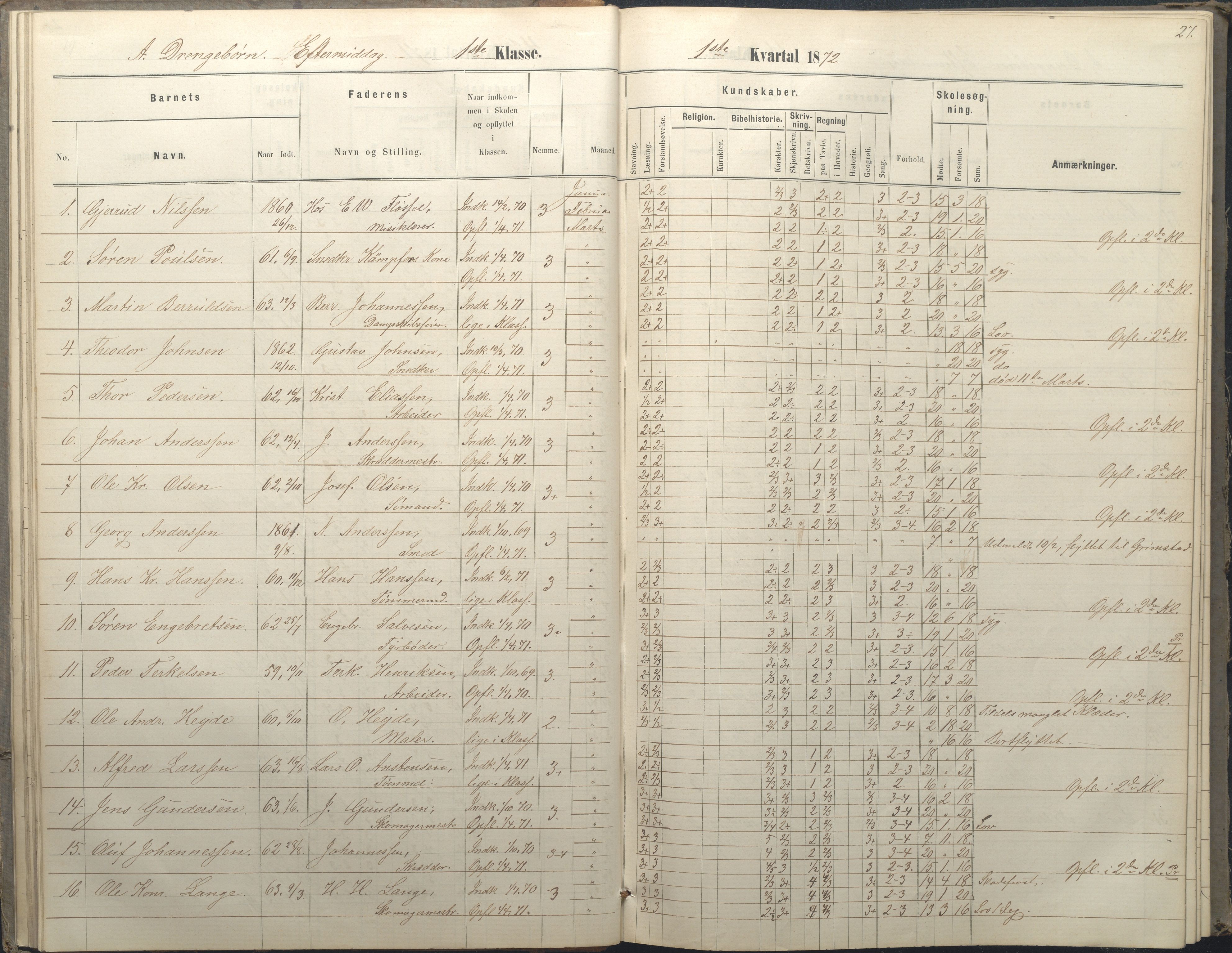 Arendal kommune, Katalog I, AAKS/KA0906-PK-I/07/L0036: Protokoll for 1. og 2. klasse, 1870-1882, p. 27