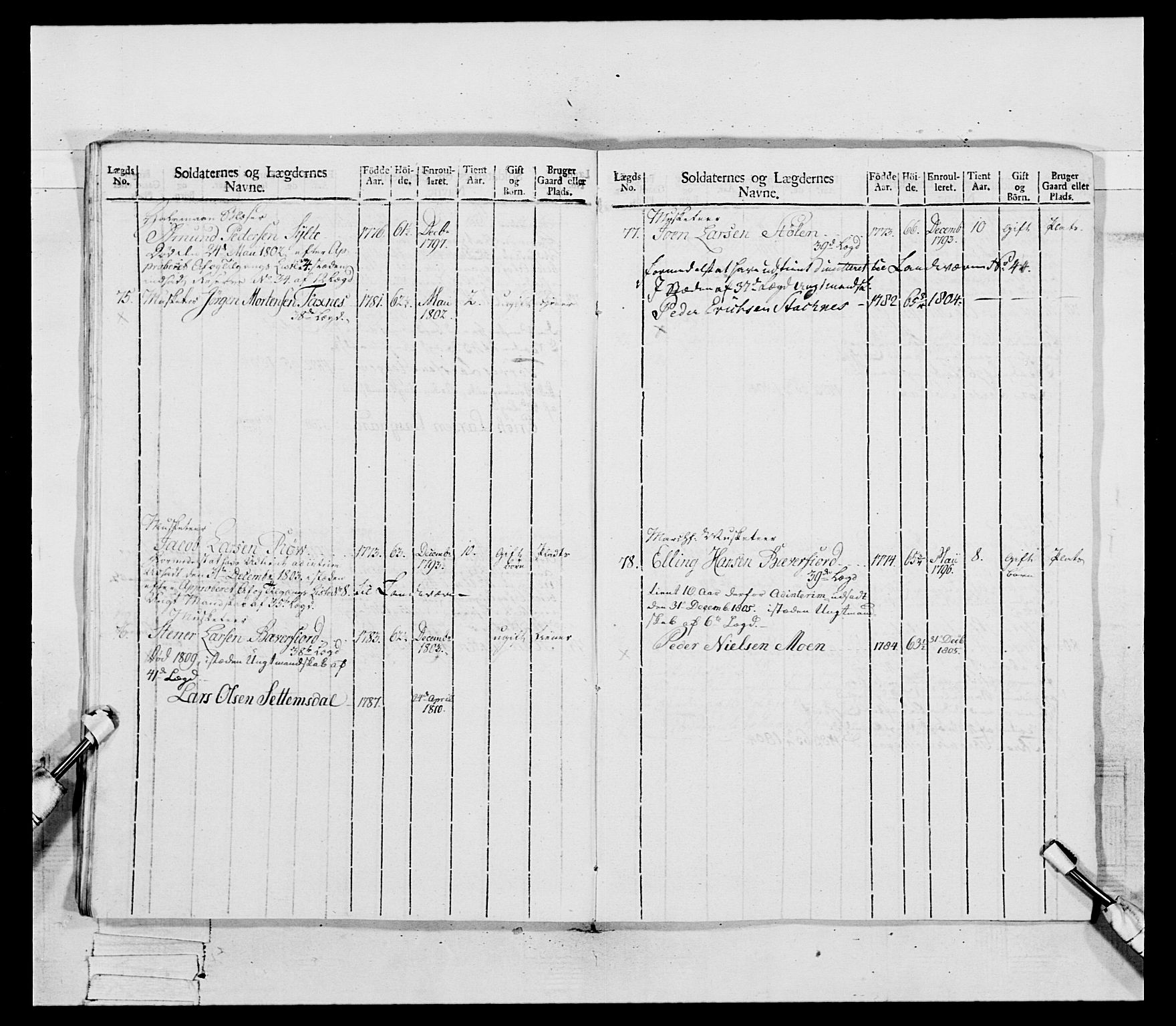 Generalitets- og kommissariatskollegiet, Det kongelige norske kommissariatskollegium, RA/EA-5420/E/Eh/L0081: 2. Trondheimske nasjonale infanteriregiment, 1801-1804, p. 135