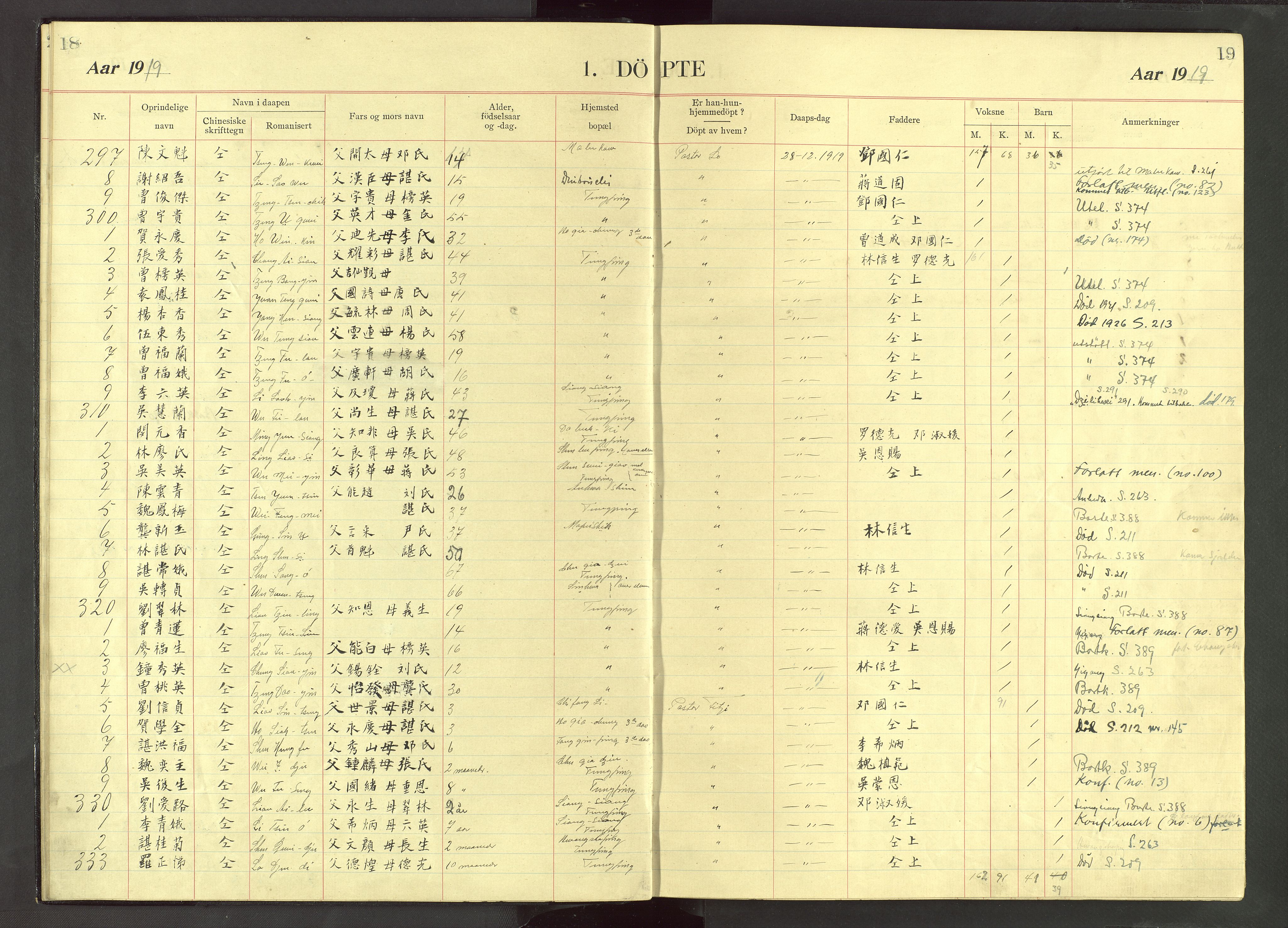 Det Norske Misjonsselskap - utland - Kina (Hunan), VID/MA-A-1065/Dm/L0071: Parish register (official) no. 109, 1907-1948, p. 18-19