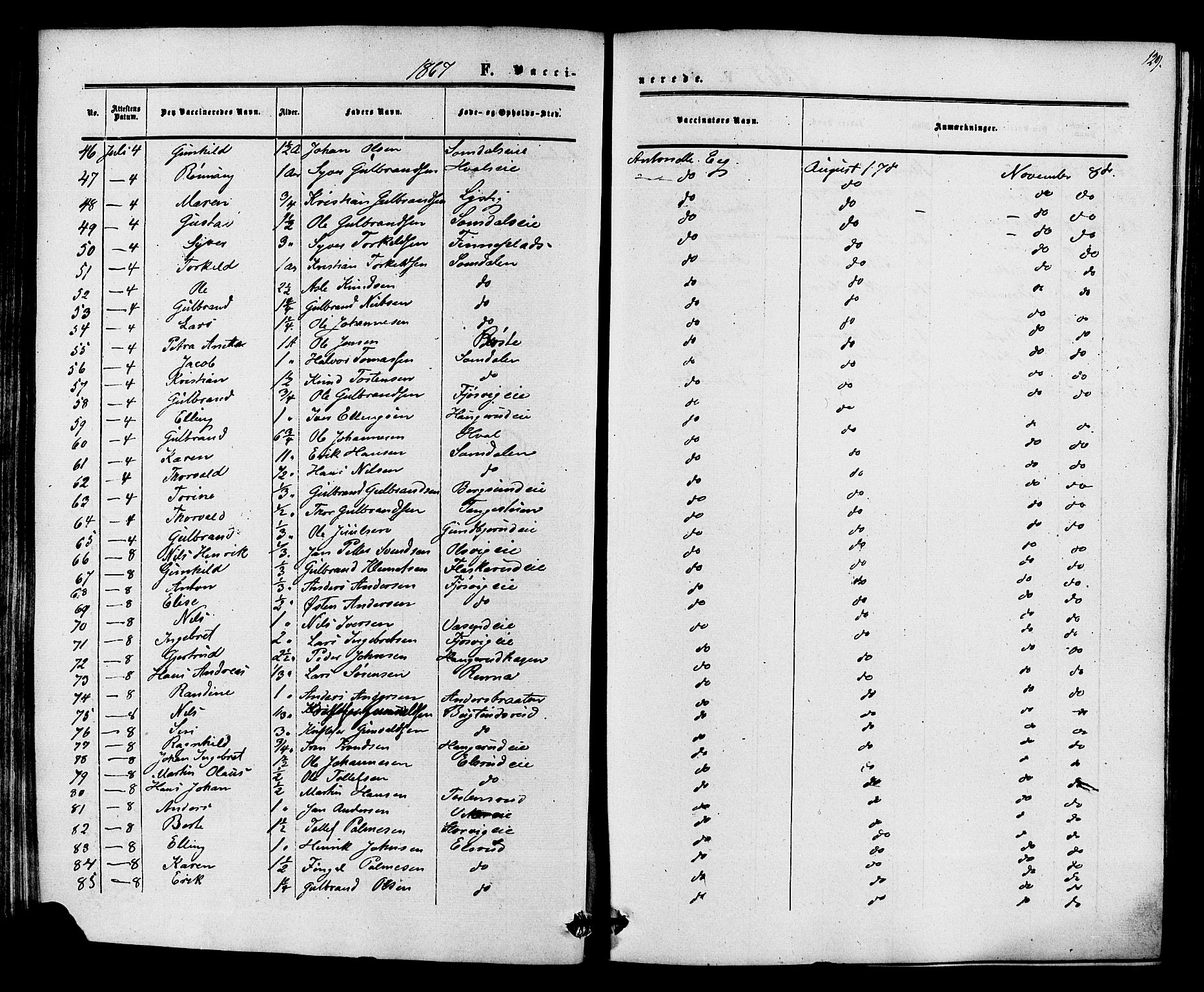 Ådal kirkebøker, AV/SAKO-A-248/F/Fa/L0002: Parish register (official) no. I 2, 1857-1883, p. 129