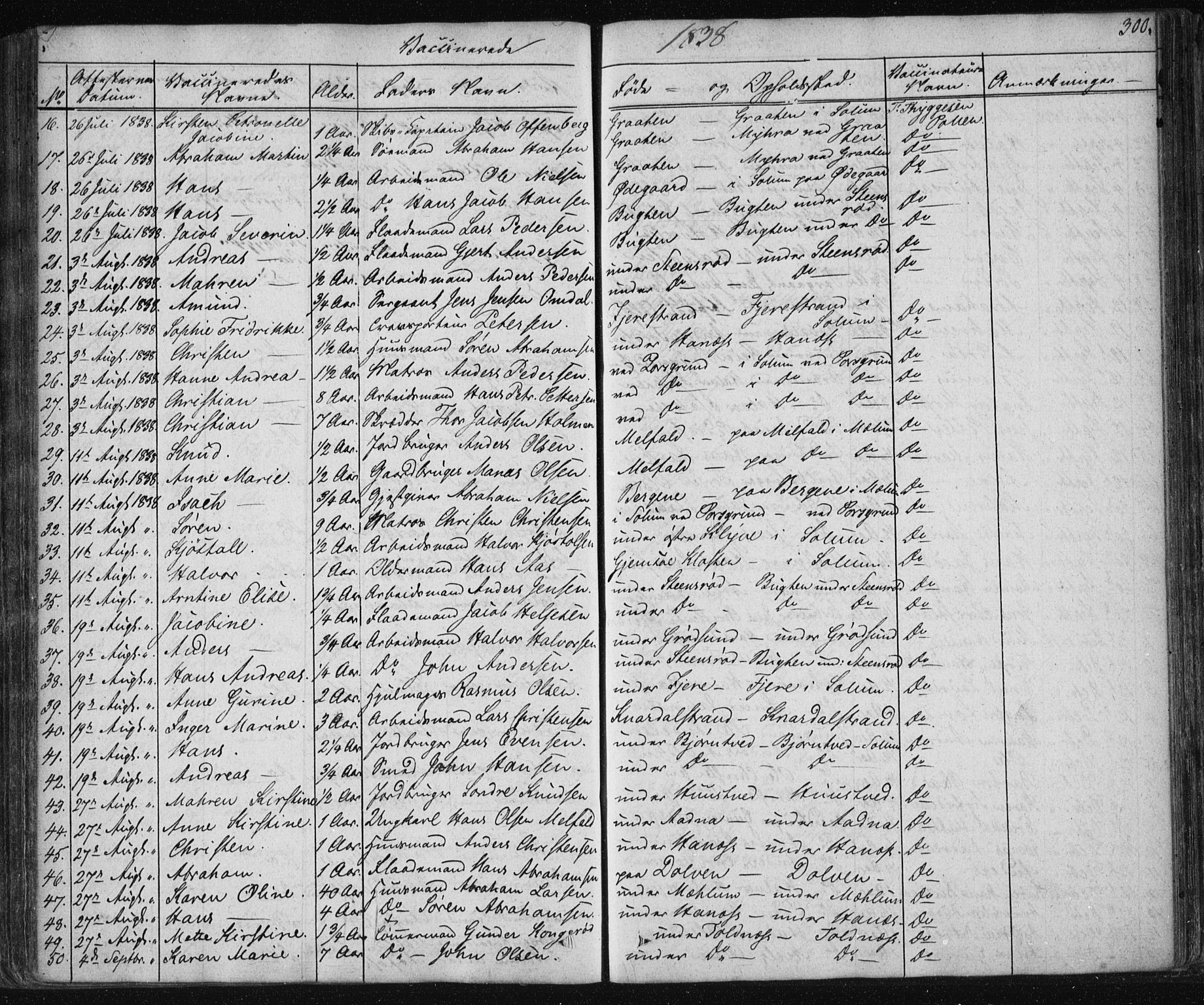 Solum kirkebøker, AV/SAKO-A-306/F/Fa/L0005: Parish register (official) no. I 5, 1833-1843, p. 300