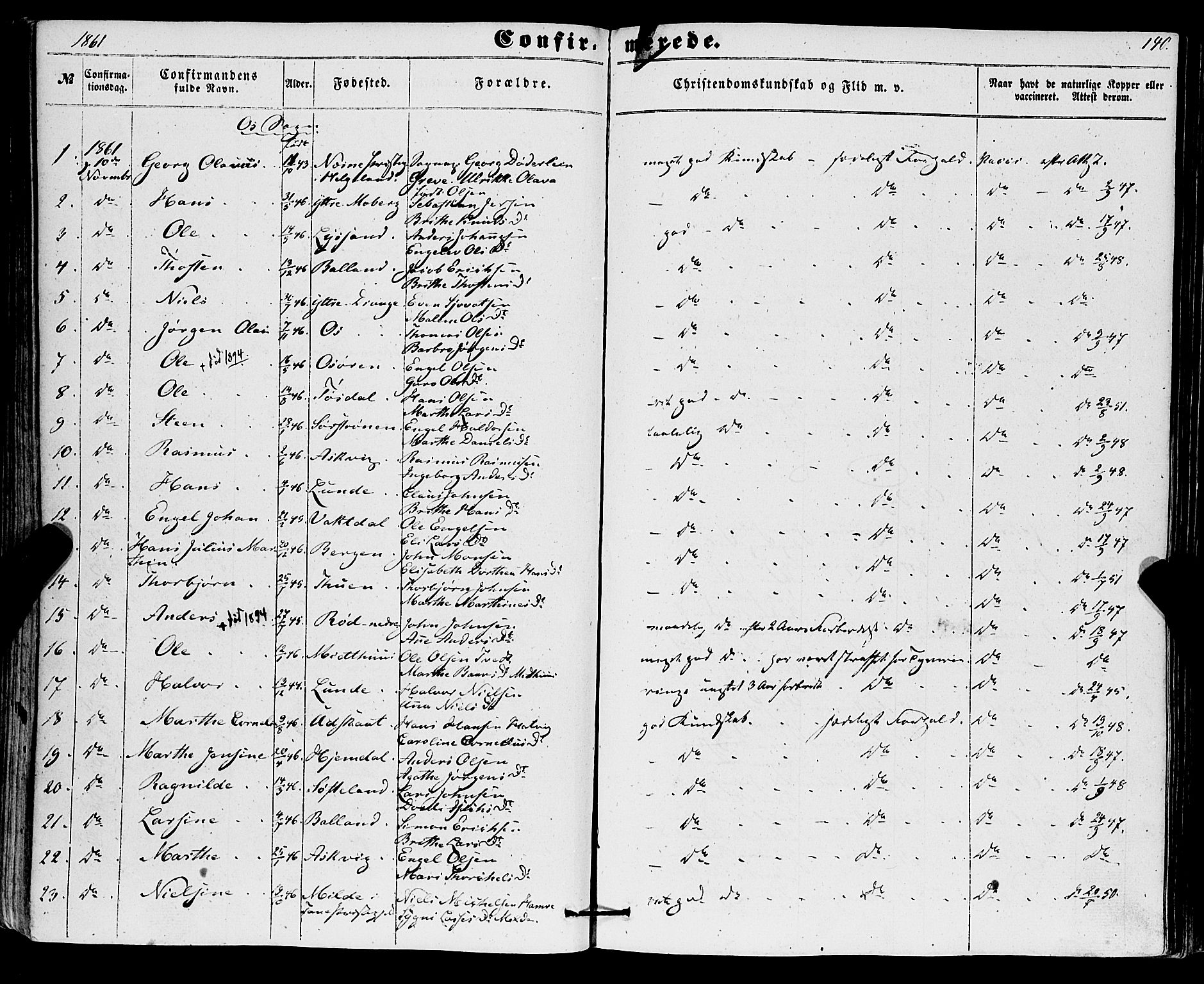 Os sokneprestembete, AV/SAB-A-99929: Parish register (official) no. A 17, 1860-1873, p. 140