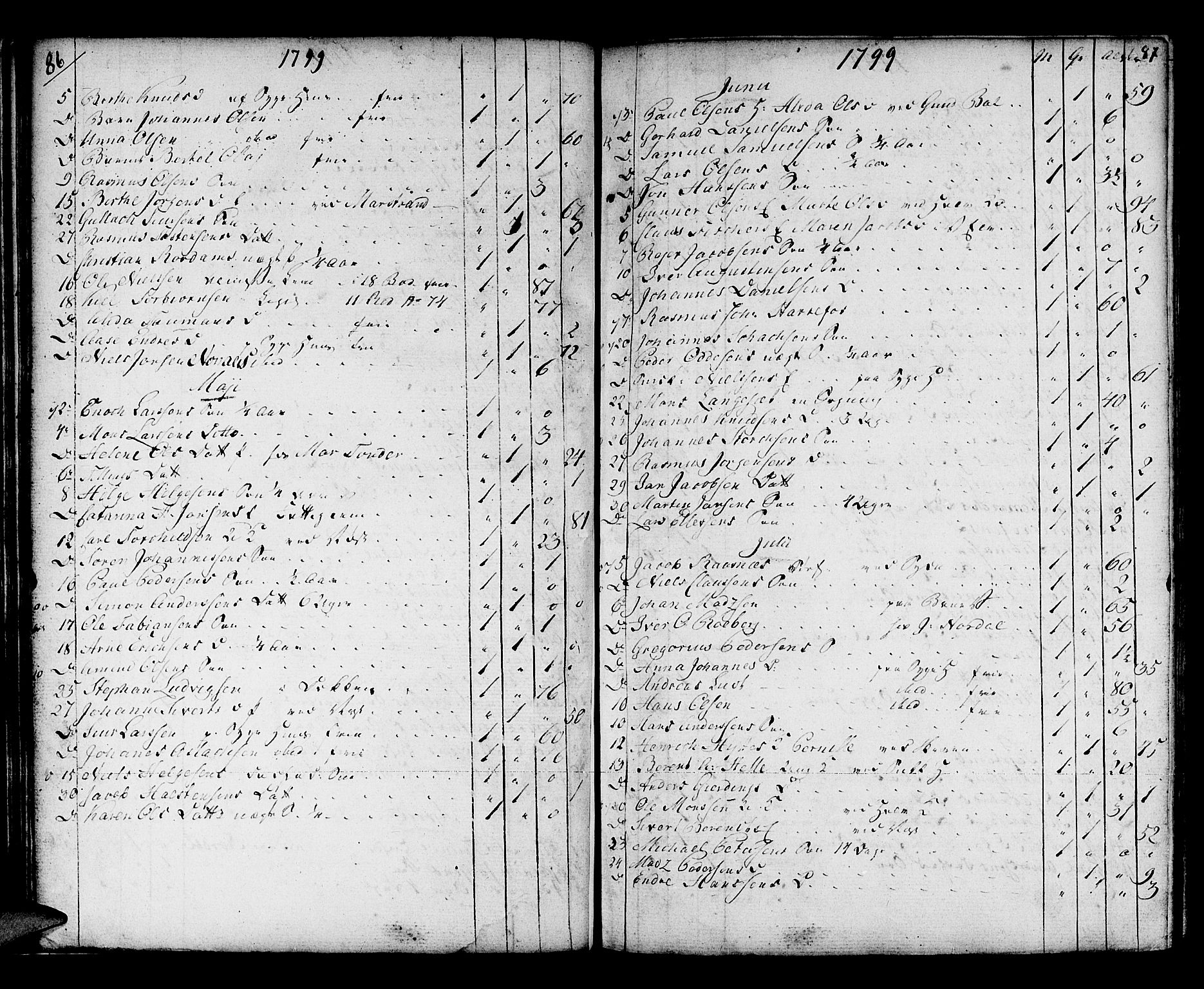 Domkirken sokneprestembete, AV/SAB-A-74801/H/Haa/L0009: Parish register (official) no. A 9, 1776-1821, p. 86-87