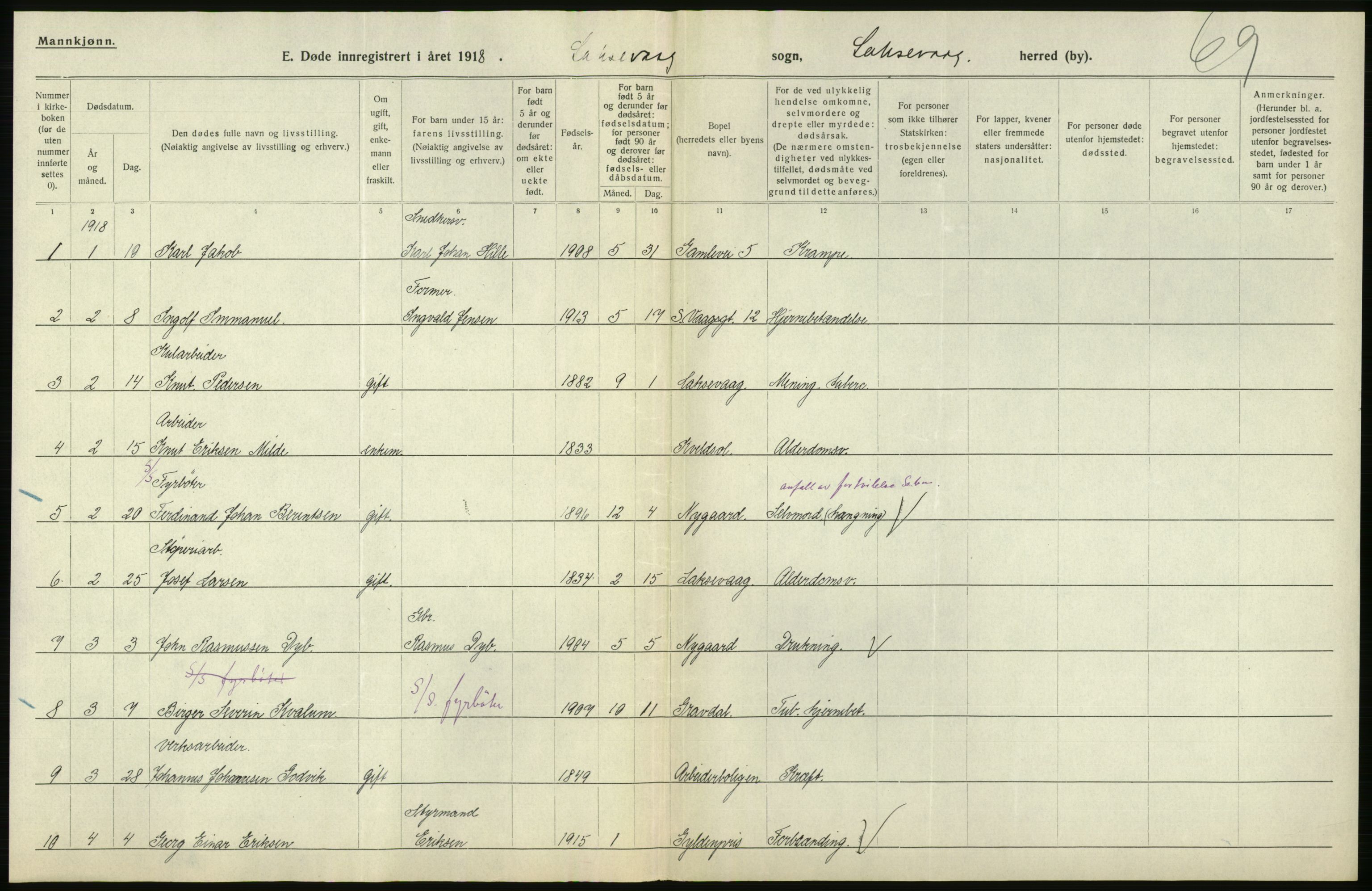 Statistisk sentralbyrå, Sosiodemografiske emner, Befolkning, AV/RA-S-2228/D/Df/Dfb/Dfbh/L0036: Hordaland fylke: Døde., 1918, p. 192