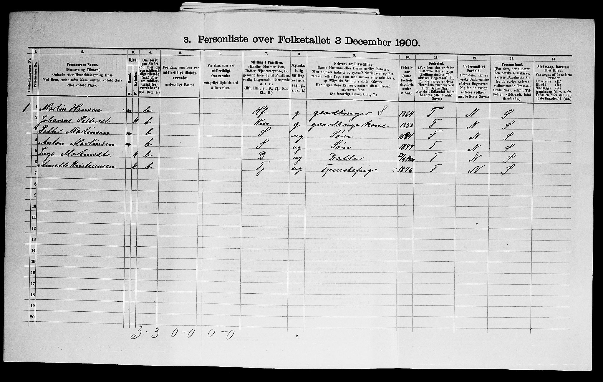 SAO, 1900 census for Eidsberg, 1900