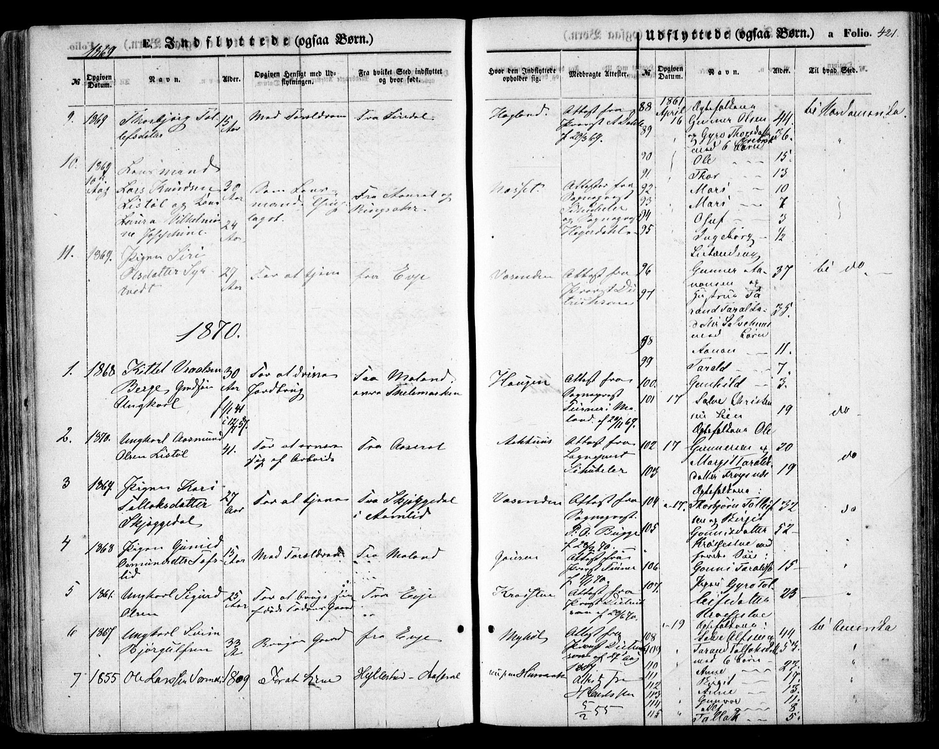 Bygland sokneprestkontor, SAK/1111-0006/F/Fa/Fab/L0005: Parish register (official) no. A 5, 1859-1873, p. 421