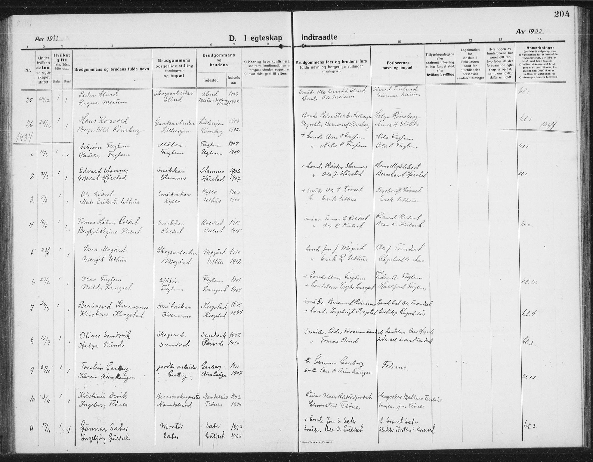 Ministerialprotokoller, klokkerbøker og fødselsregistre - Sør-Trøndelag, AV/SAT-A-1456/695/L1158: Parish register (copy) no. 695C09, 1913-1940, p. 204