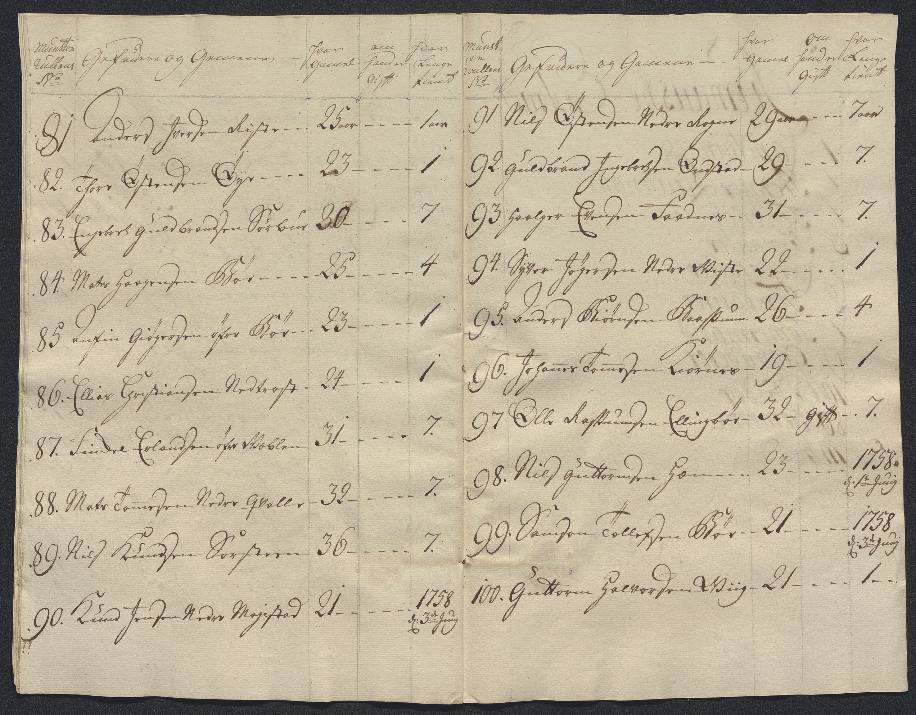 Kommanderende general (KG I) med Det norske krigsdirektorium, AV/RA-EA-5419/E/Ec/L0021: Ruller over nedkommanderte mannskap, 1758-1762, p. 316