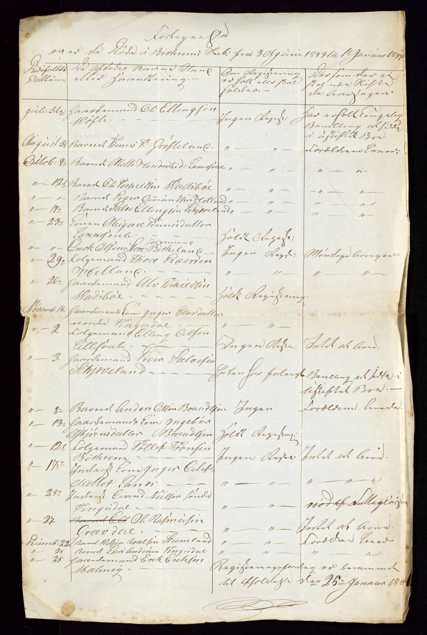 Jæren og Dalane sorenskriveri, AV/SAST-A-100306/5/52AA/L0004: DØDSFALL-LISTER<SKIPREIEVIS>, 1843-1850, p. 3