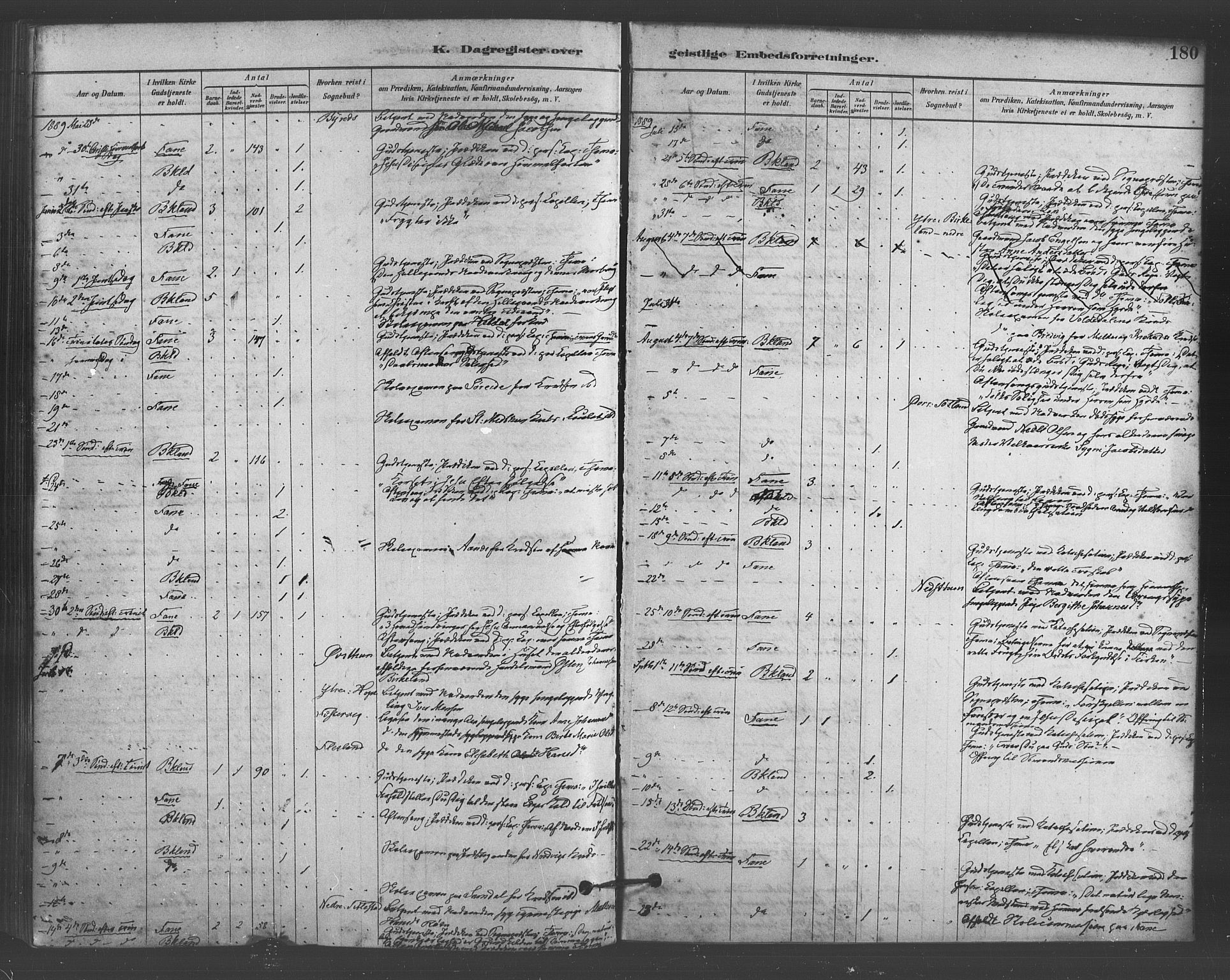 Fana Sokneprestembete, AV/SAB-A-75101/H/Haa/Haab/L0001: Parish register (official) no. B 1, 1878-1889, p. 180