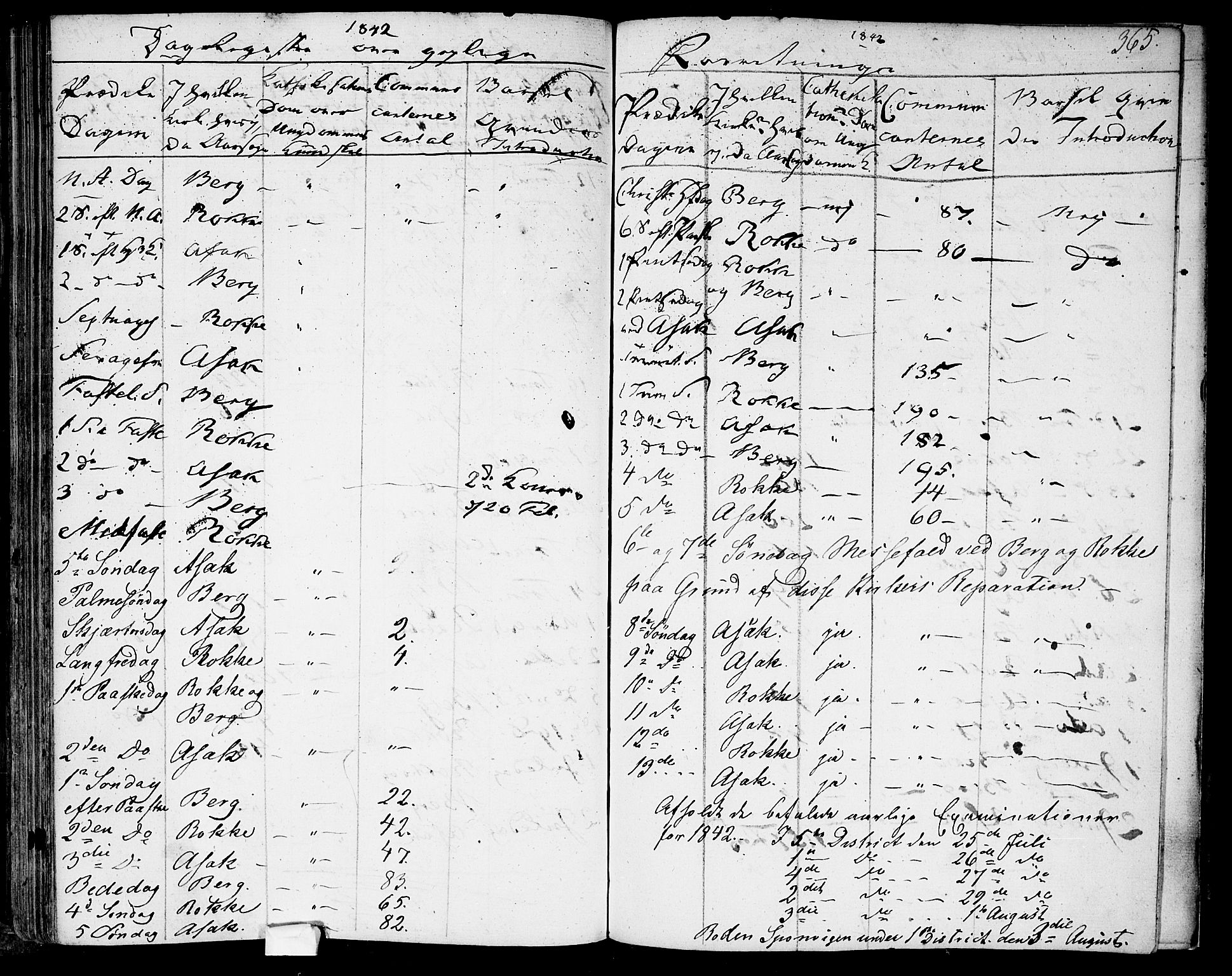 Berg prestekontor Kirkebøker, AV/SAO-A-10902/F/Fa/L0003: Parish register (official) no. I 3, 1832-1842, p. 365