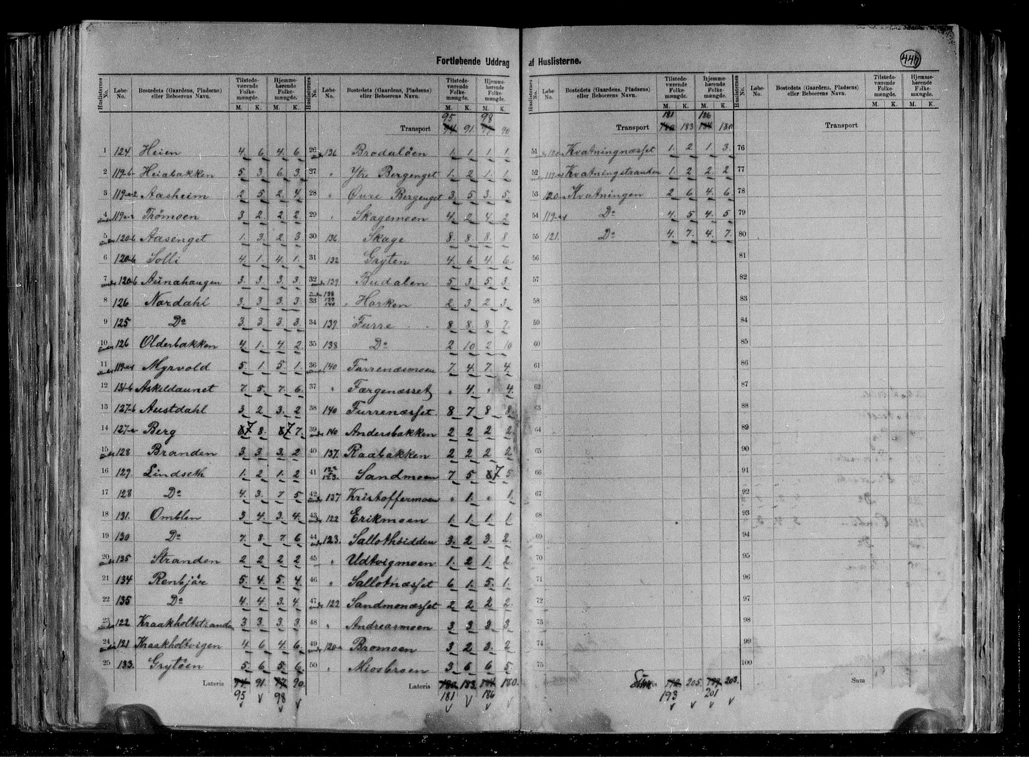 RA, 1891 census for 1744 Overhalla, 1891, p. 17