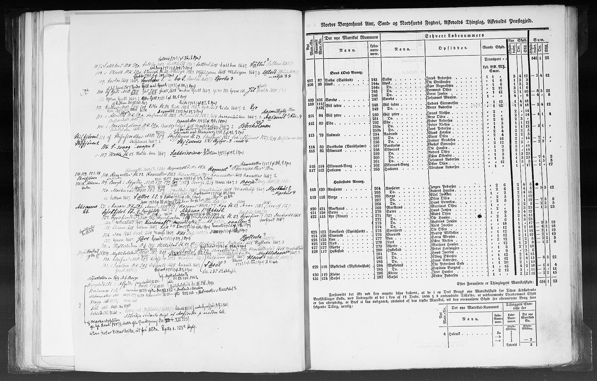 Rygh, RA/PA-0034/F/Fb/L0012: Matrikkelen for 1838 - Nordre Bergenhus amt (Sogn og Fjordane fylke), 1838