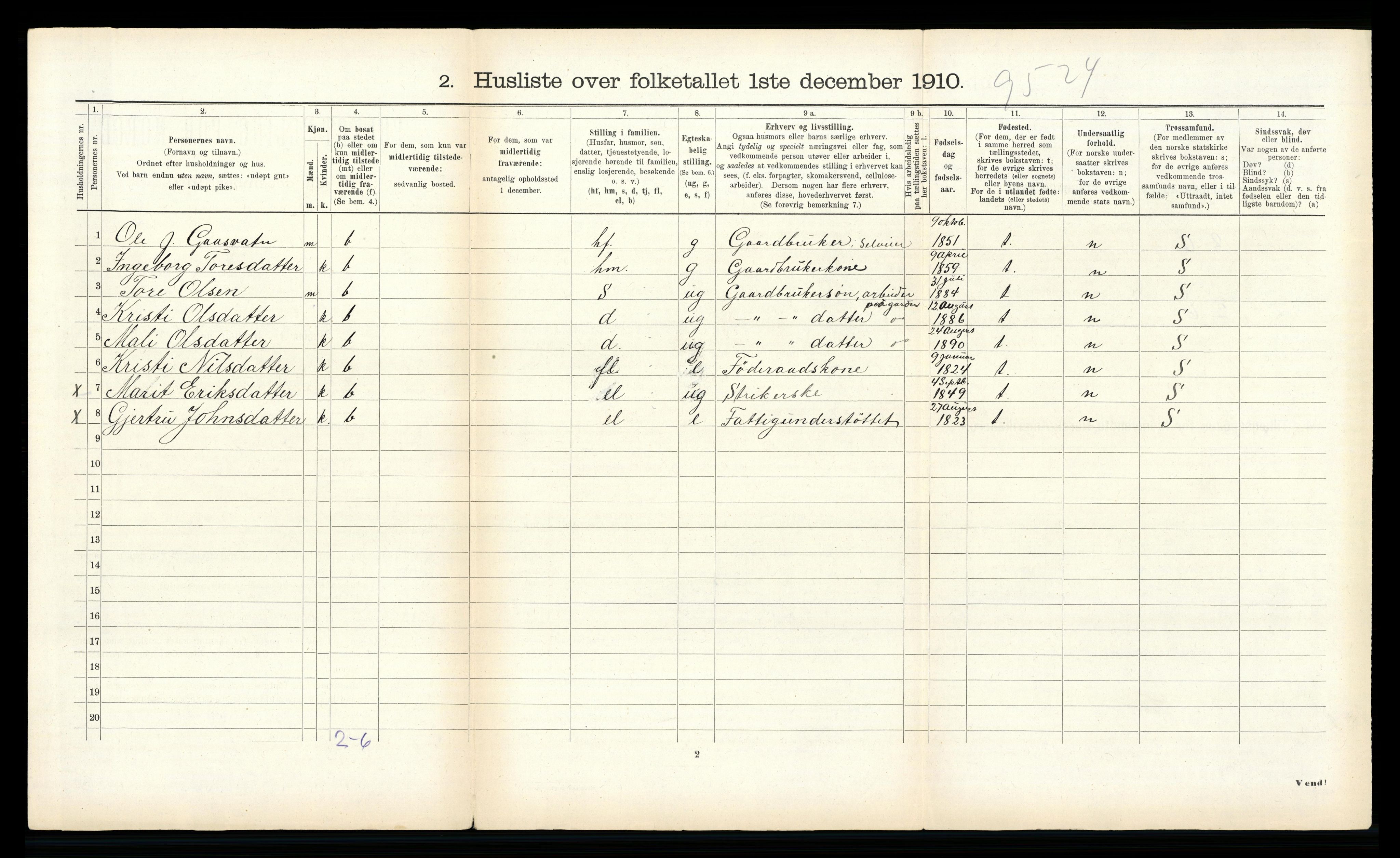 RA, 1910 census for Rindal, 1910, p. 440