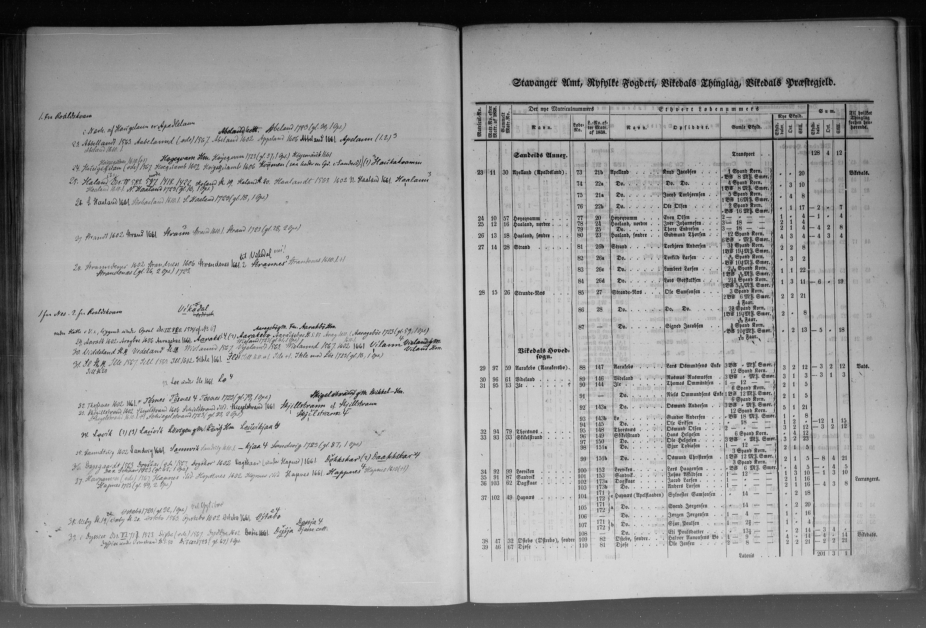 Rygh, AV/RA-PA-0034/F/Fb/L0010: Matrikkelen for 1838 - Stavanger amt (Rogaland fylke), 1838