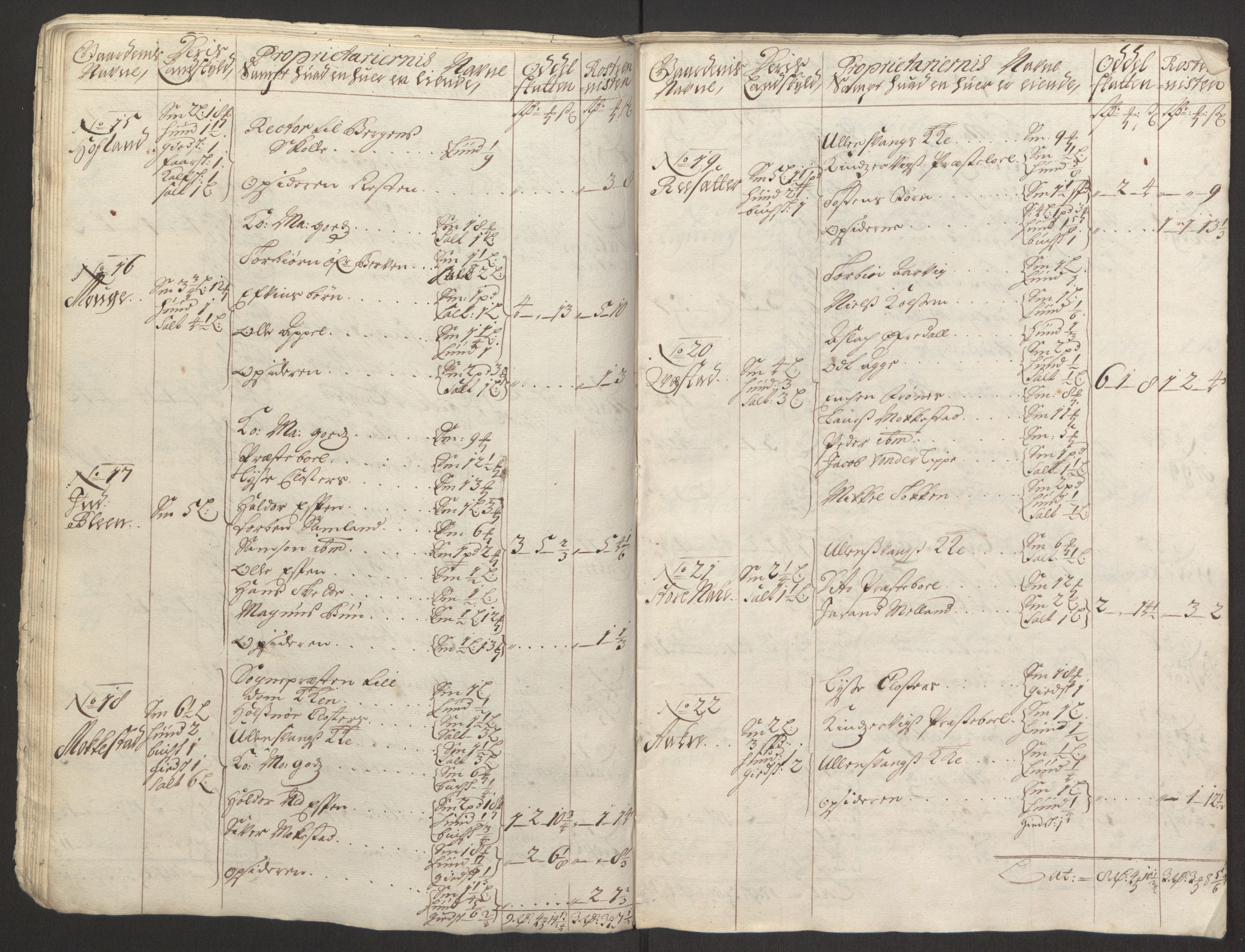 Rentekammeret inntil 1814, Reviderte regnskaper, Fogderegnskap, AV/RA-EA-4092/R48/L2976: Fogderegnskap Sunnhordland og Hardanger, 1695-1696, p. 447