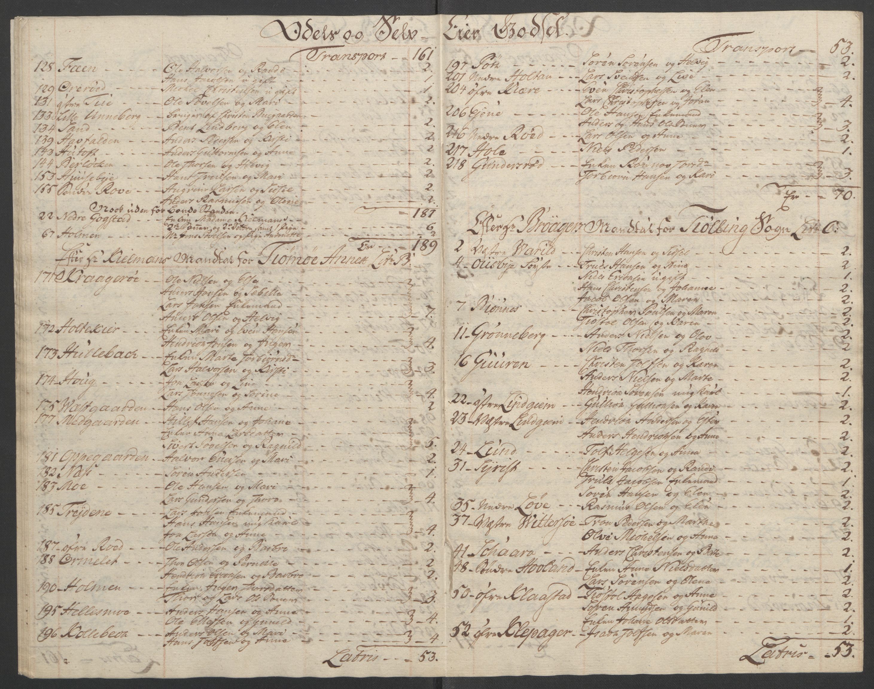 Rentekammeret inntil 1814, Reviderte regnskaper, Fogderegnskap, RA/EA-4092/R33/L2033: Ekstraskatten Larvik grevskap, 1762-1764, p. 559