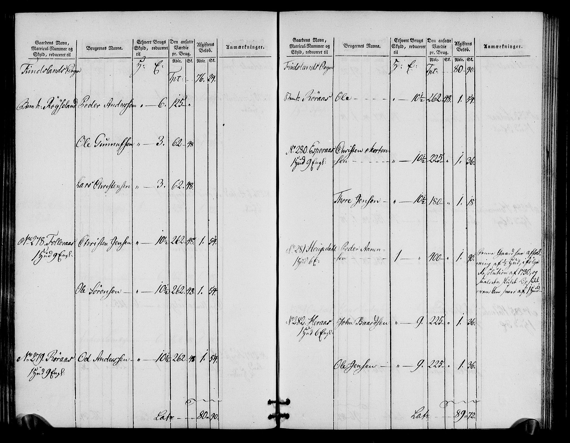 Rentekammeret inntil 1814, Realistisk ordnet avdeling, RA/EA-4070/N/Ne/Nea/L0090: Mandal fogderi. Oppebørselsregister, 1803-1804, p. 74