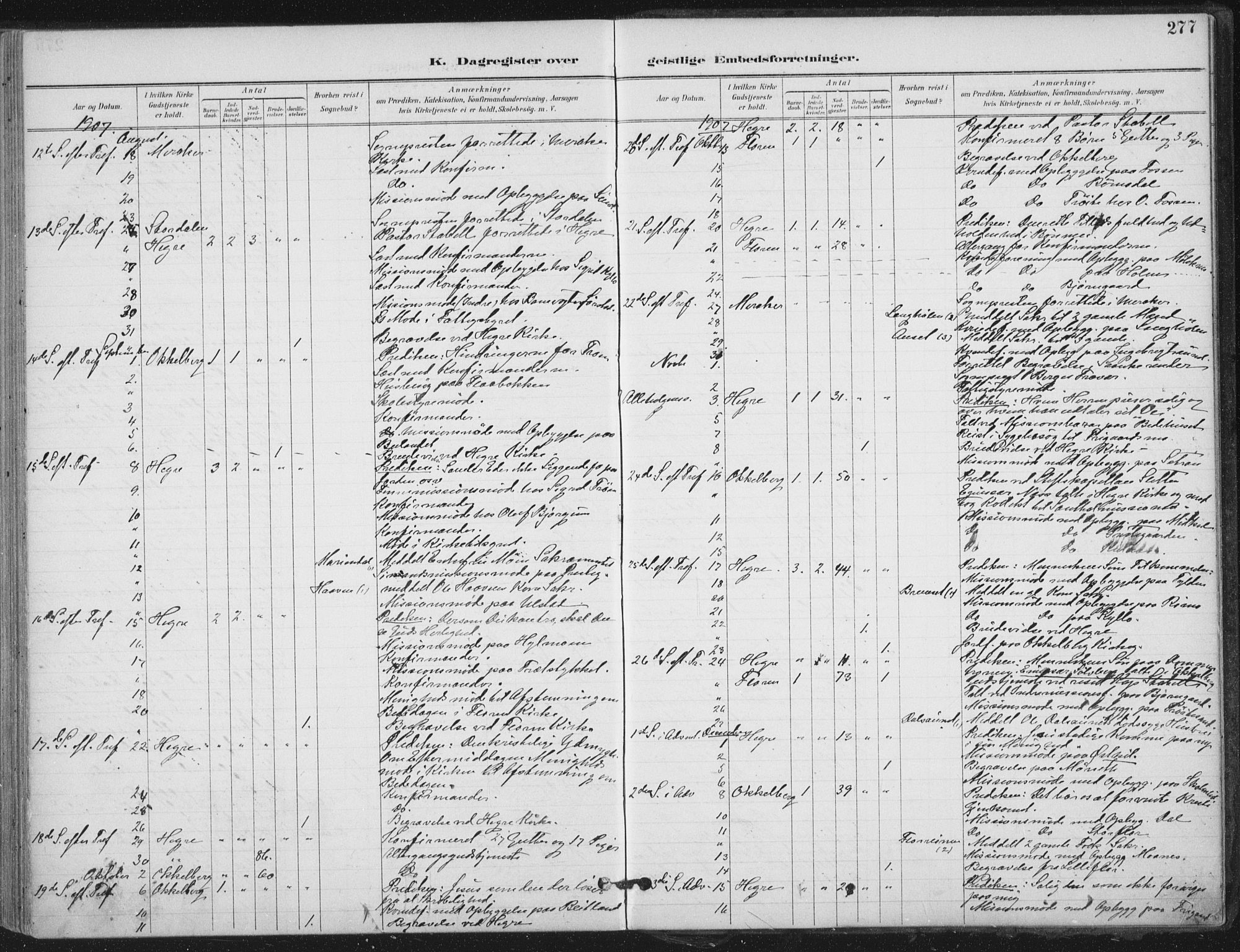 Ministerialprotokoller, klokkerbøker og fødselsregistre - Nord-Trøndelag, AV/SAT-A-1458/703/L0031: Parish register (official) no. 703A04, 1893-1914, p. 277