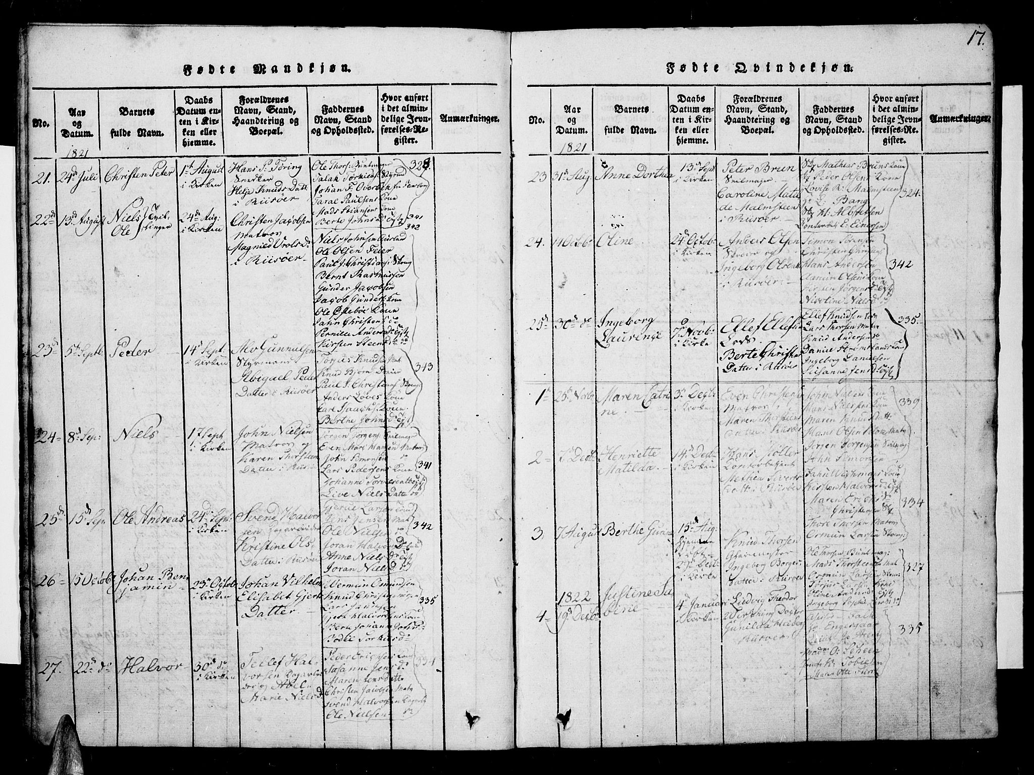Risør sokneprestkontor, SAK/1111-0035/F/Fb/L0004: Parish register (copy) no. B 4, 1816-1848, p. 17