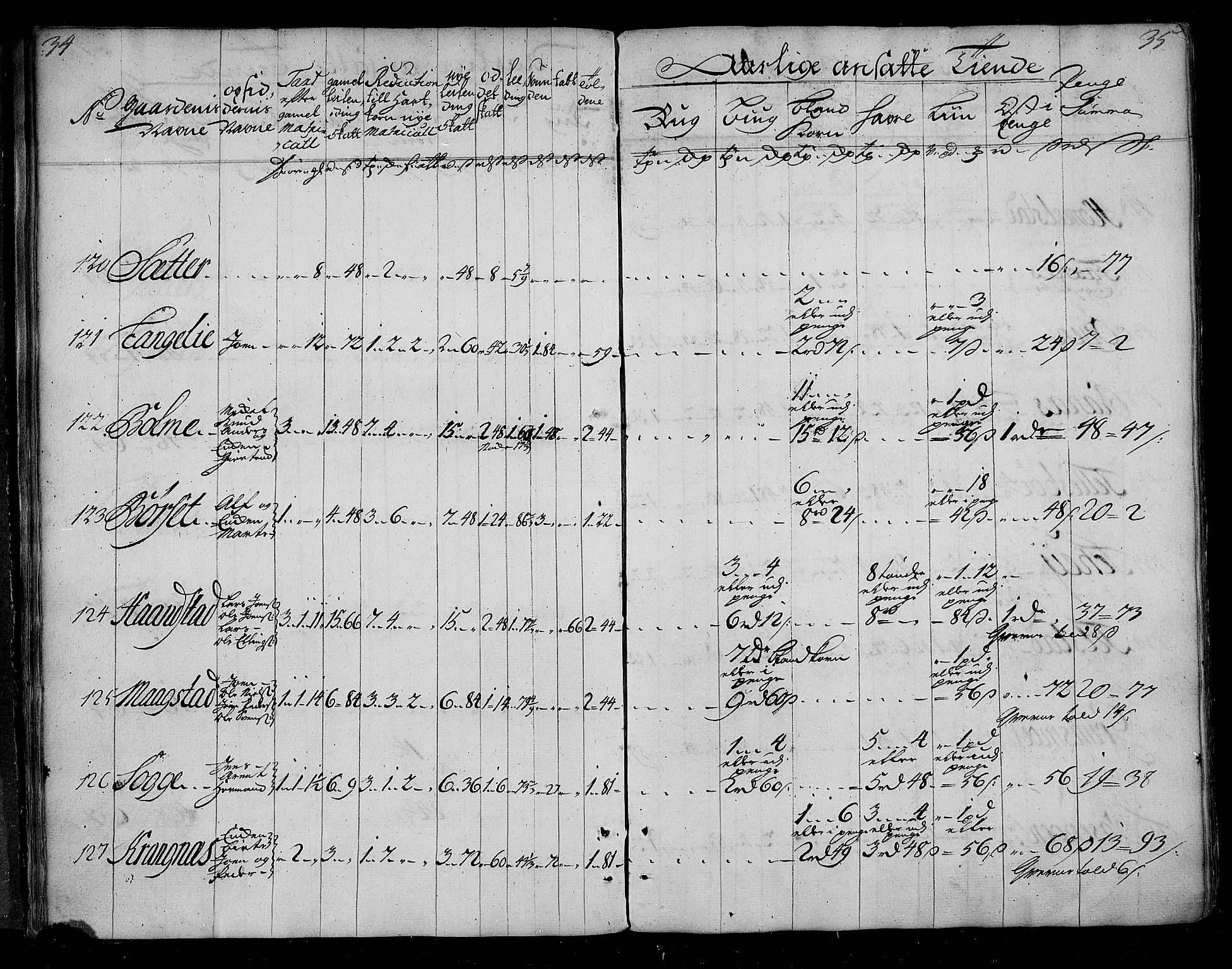 Rentekammeret inntil 1814, Realistisk ordnet avdeling, AV/RA-EA-4070/N/Nb/Nbf/L0155: Nordmøre matrikkelprotokoll, 1721-1723, p. 19