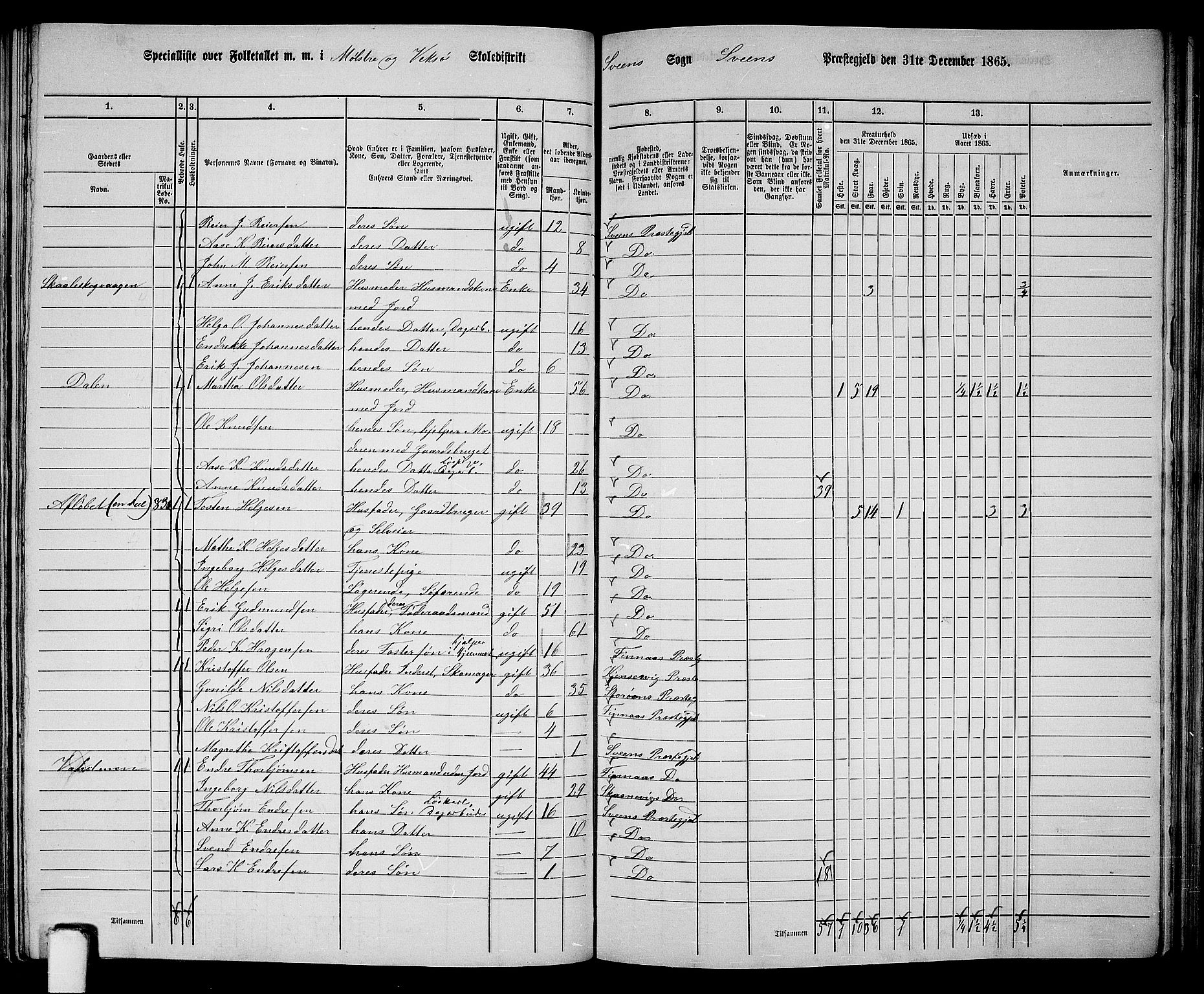 RA, 1865 census for Sveio, 1865, p. 133