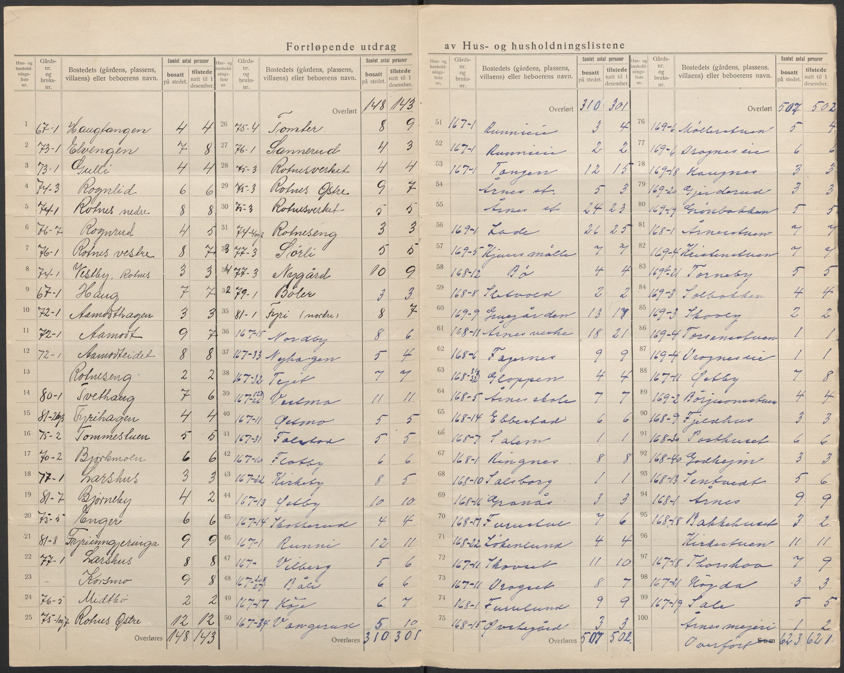 SAO, 1920 census for Nes, 1920, p. 7