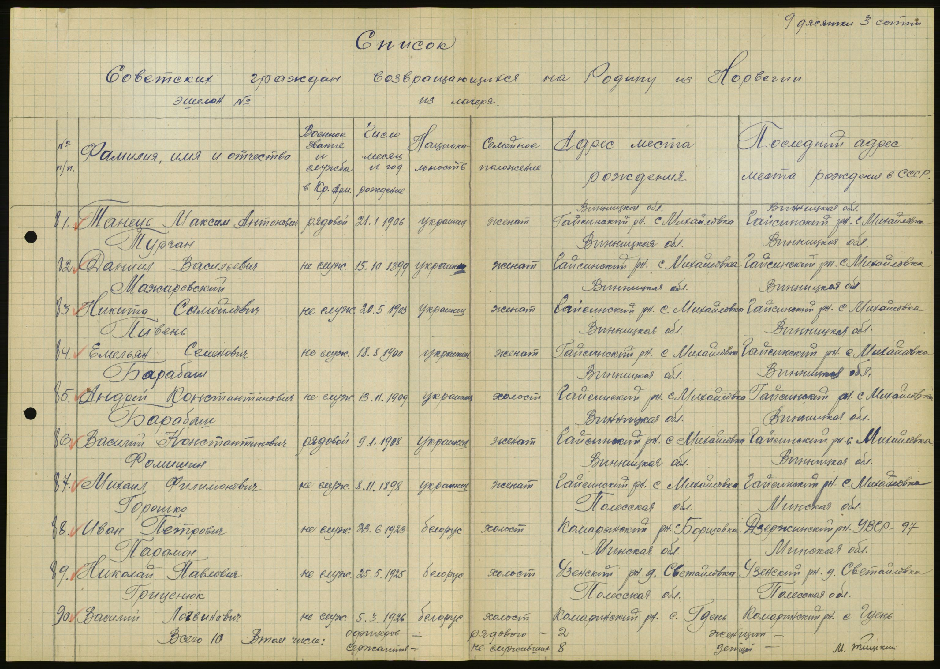 Flyktnings- og fangedirektoratet, Repatrieringskontoret, RA/S-1681/D/Db/L0020: Displaced Persons (DPs) og sivile tyskere, 1945-1948, p. 469