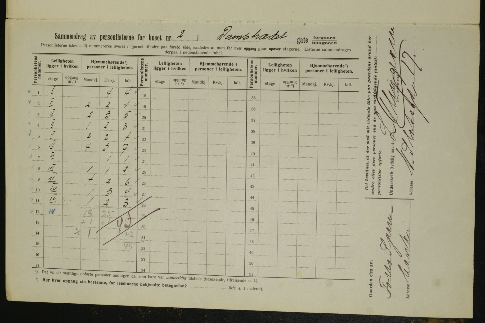 OBA, Municipal Census 1913 for Kristiania, 1913, p. 14424