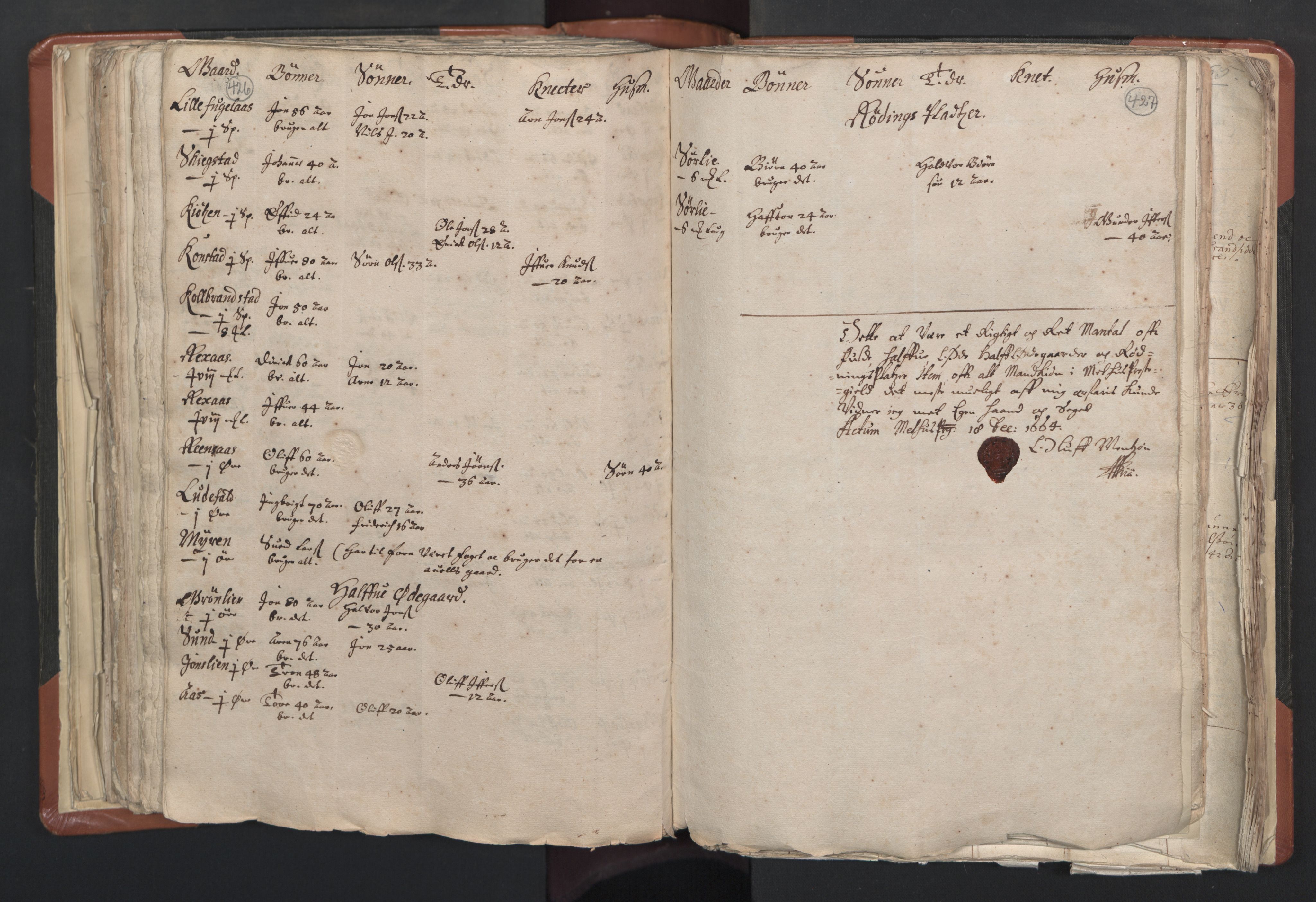 RA, Vicar's Census 1664-1666, no. 31: Dalane deanery, 1664-1666, p. 426-427