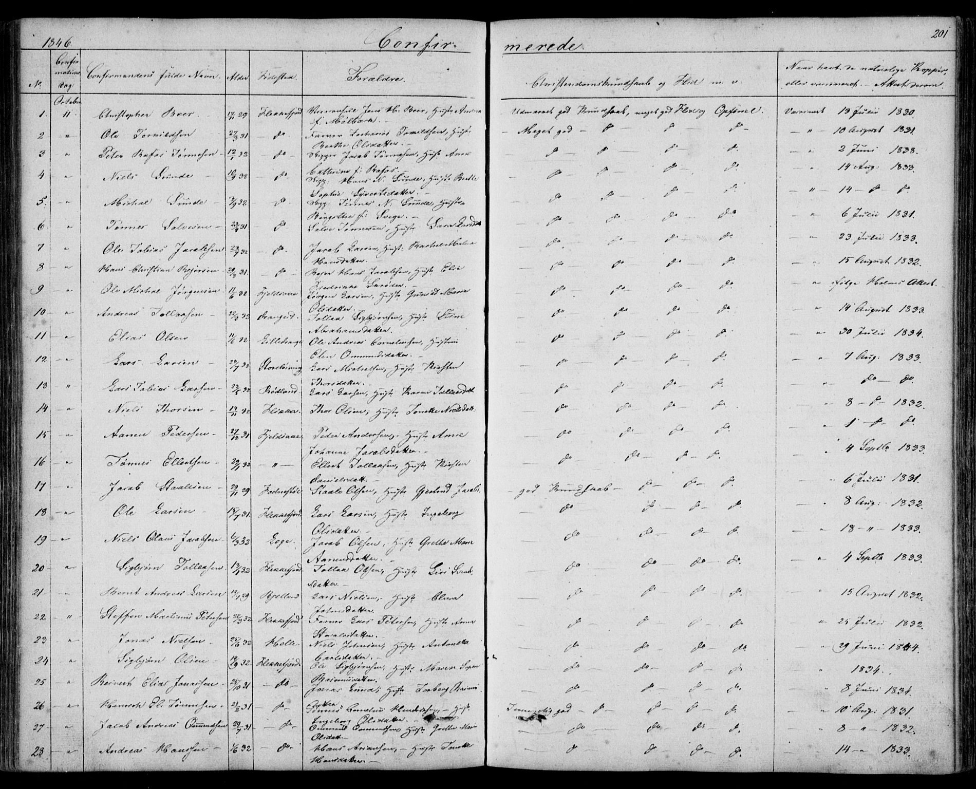 Flekkefjord sokneprestkontor, SAK/1111-0012/F/Fb/Fbc/L0005: Parish register (copy) no. B 5, 1846-1866, p. 201